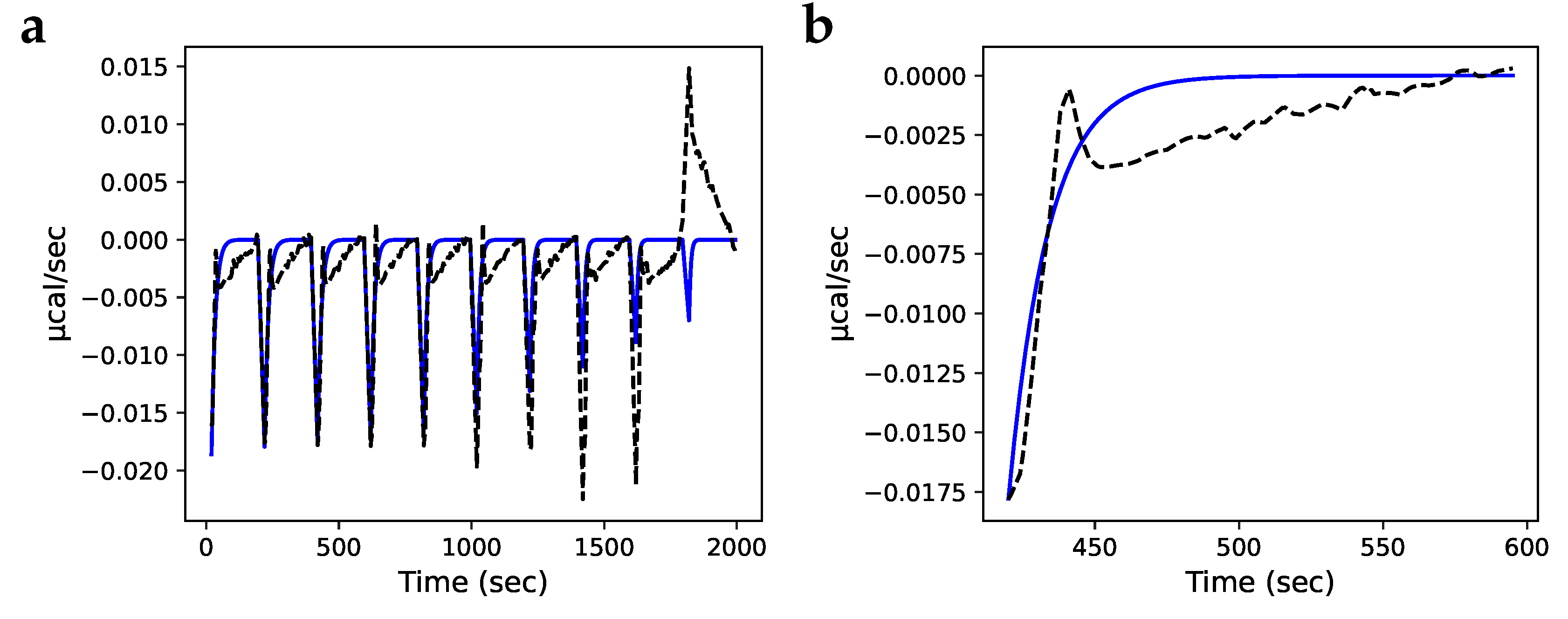 Preprints 77671 g004