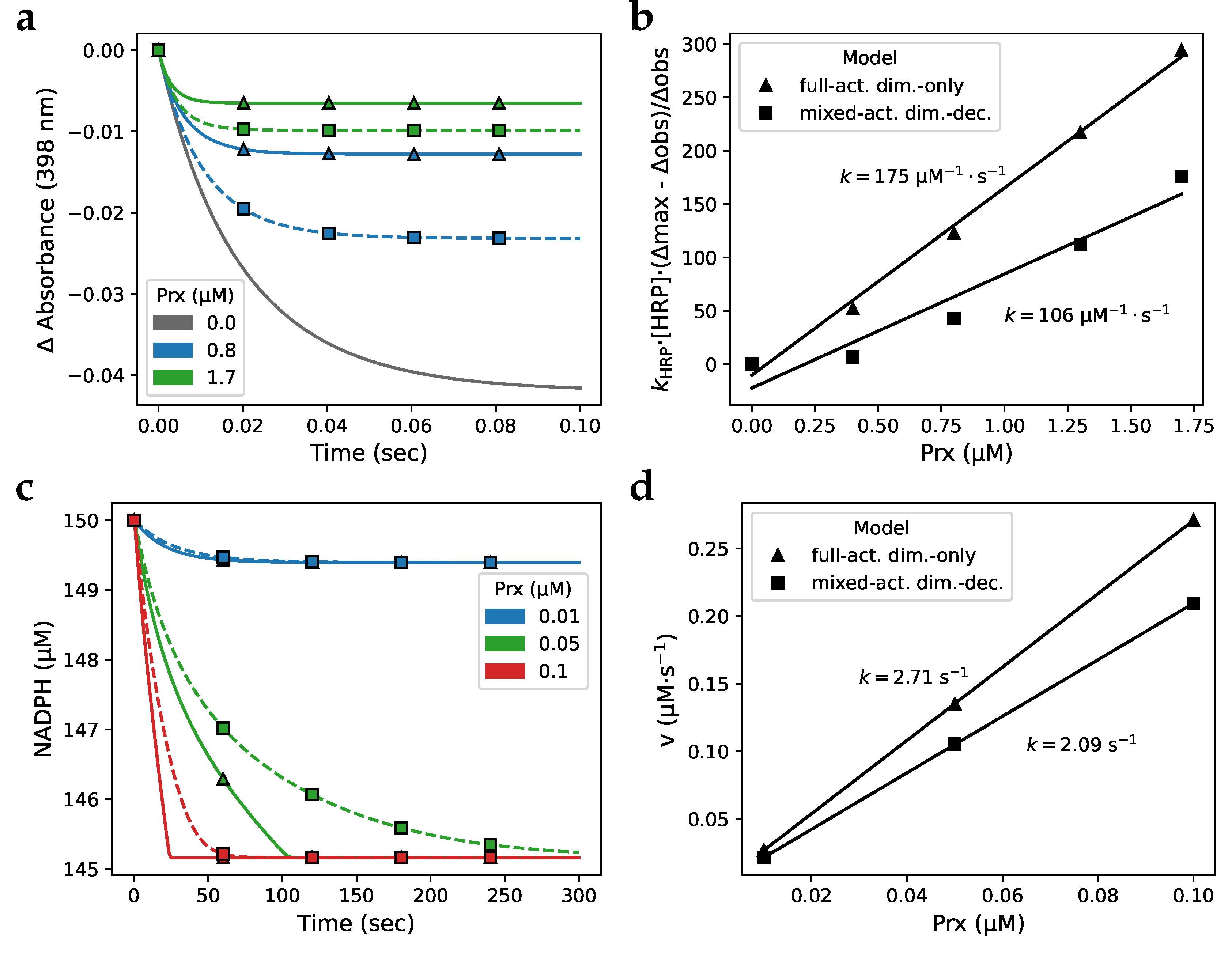 Preprints 77671 g007