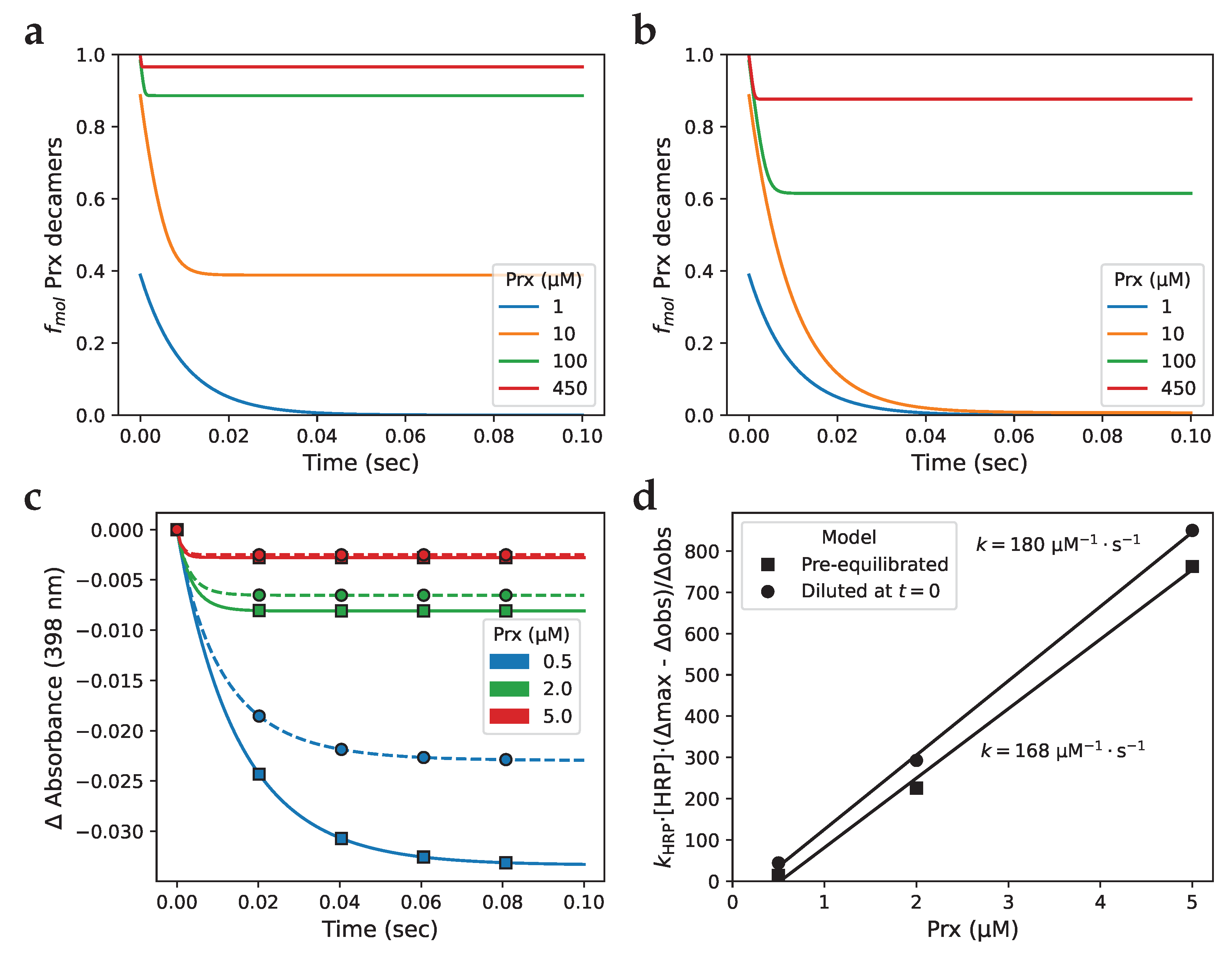 Preprints 77671 g008