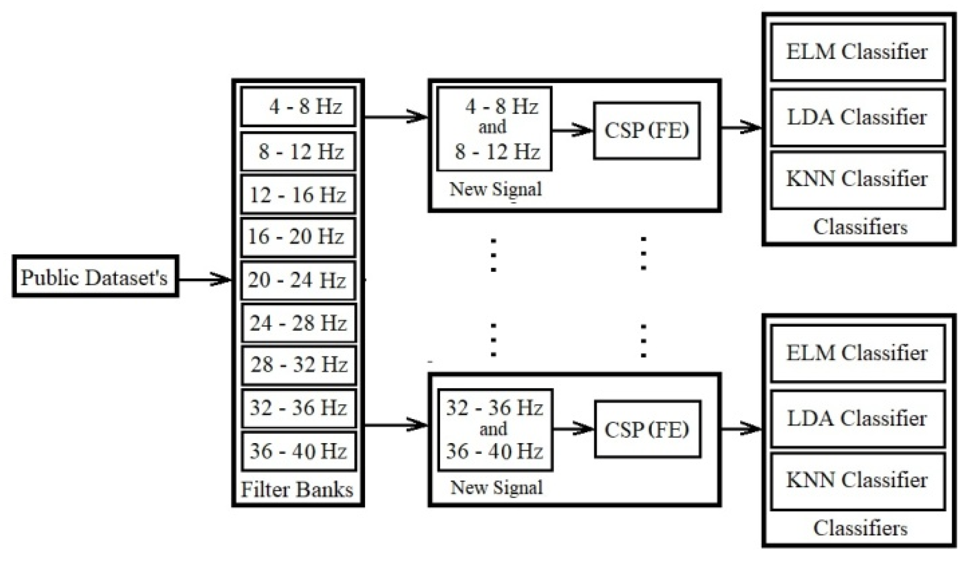 Preprints 81669 g006