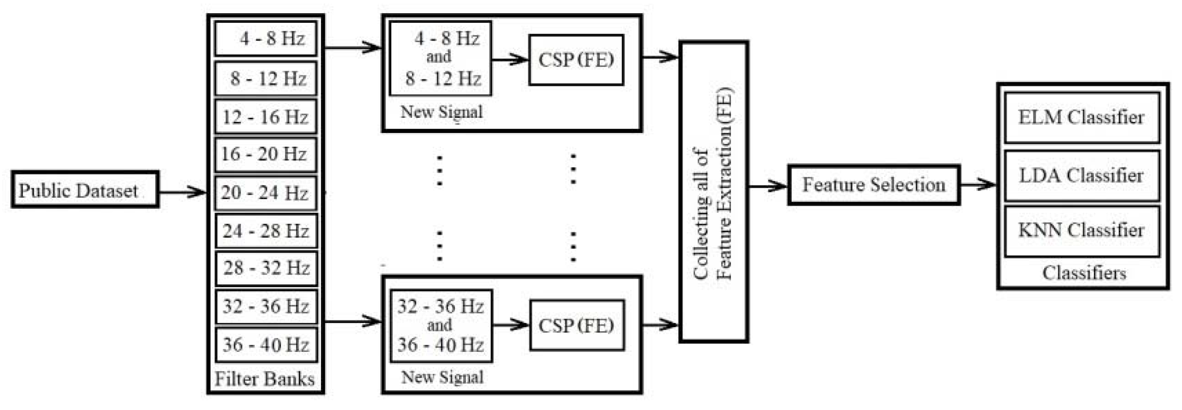 Preprints 81669 g007