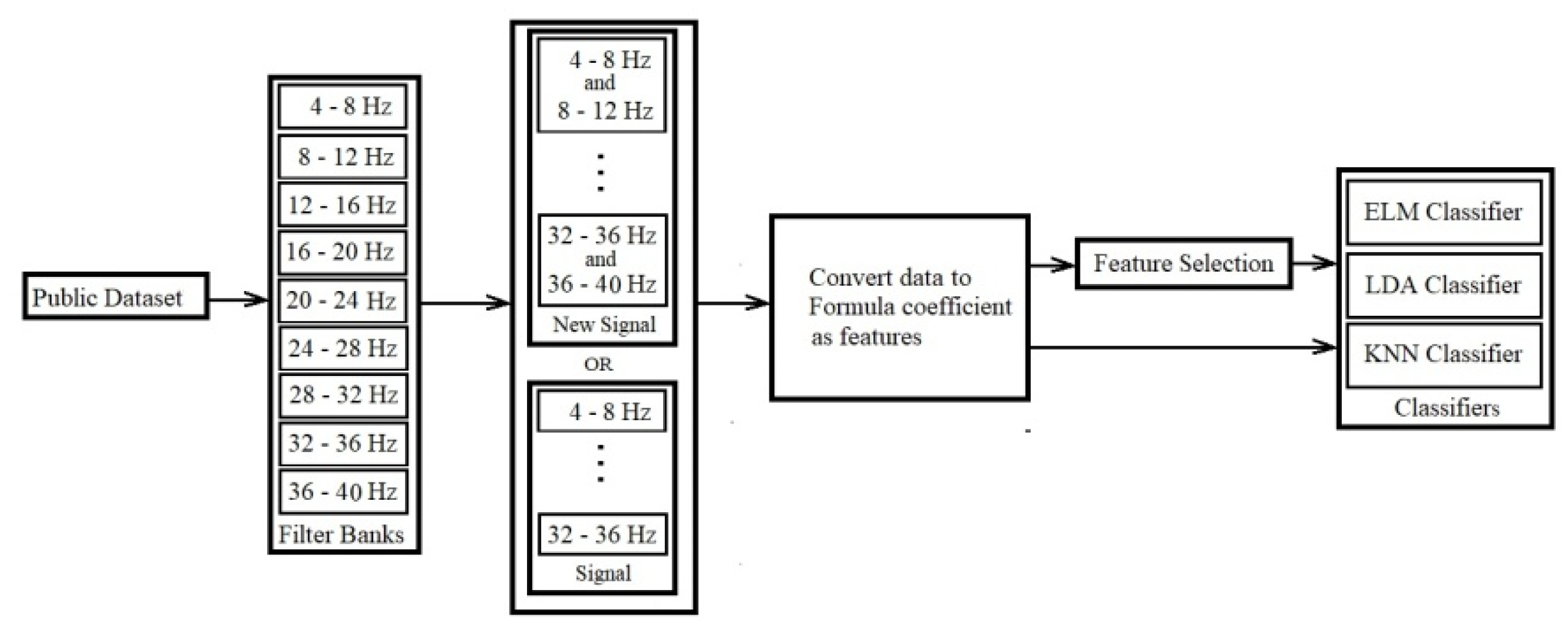 Preprints 81669 g008