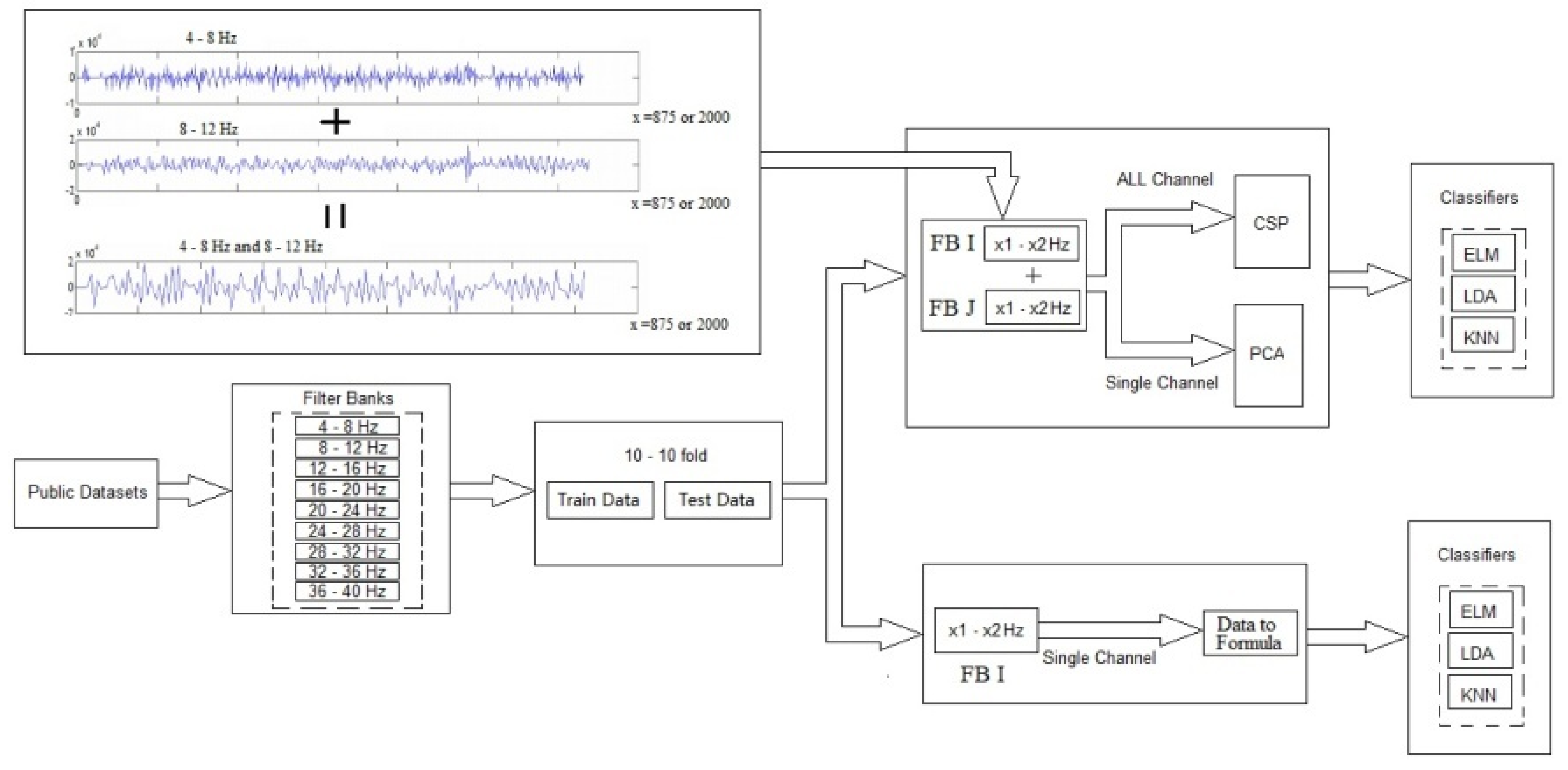 Preprints 81669 g010