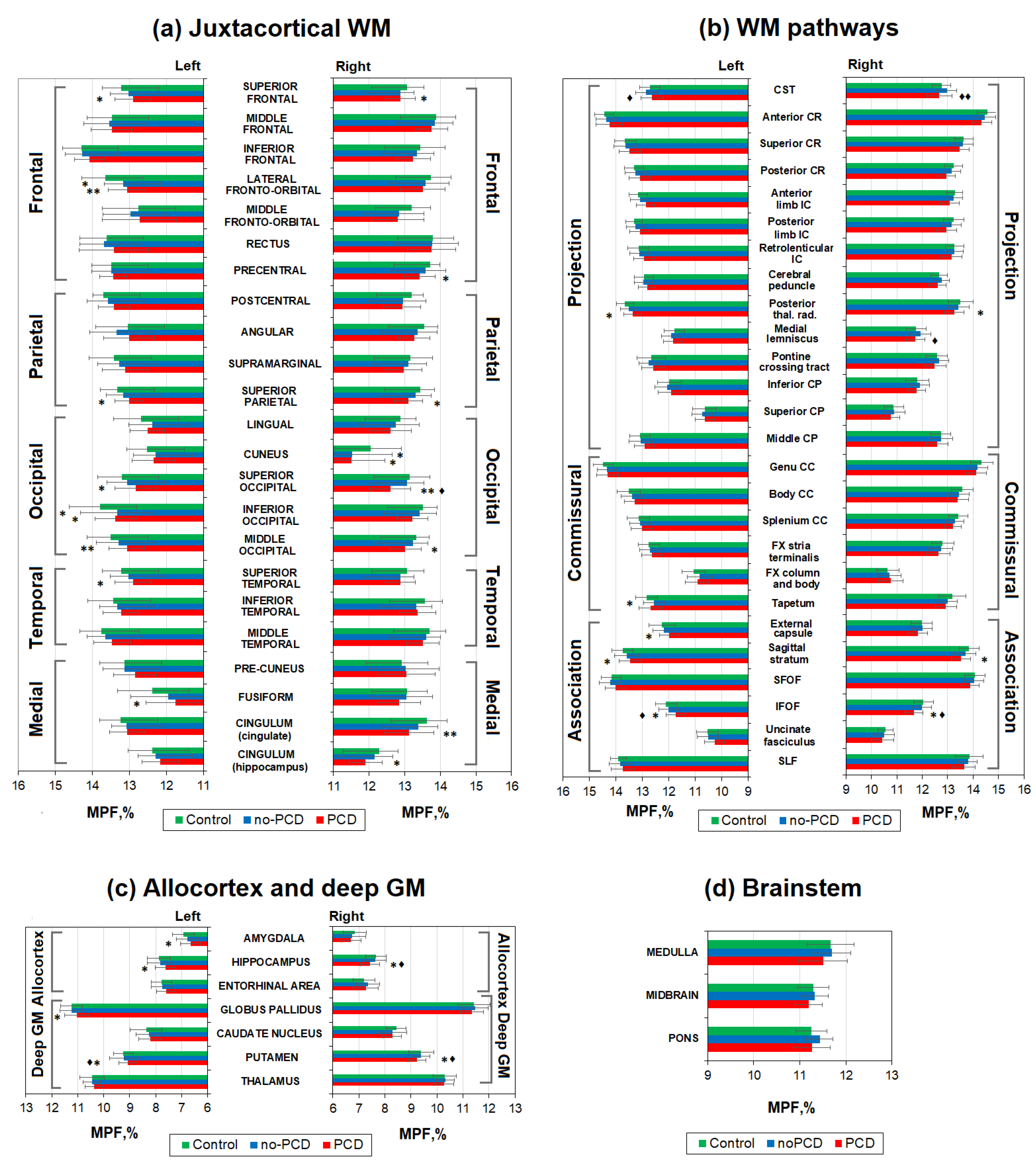 Preprints 92882 g003