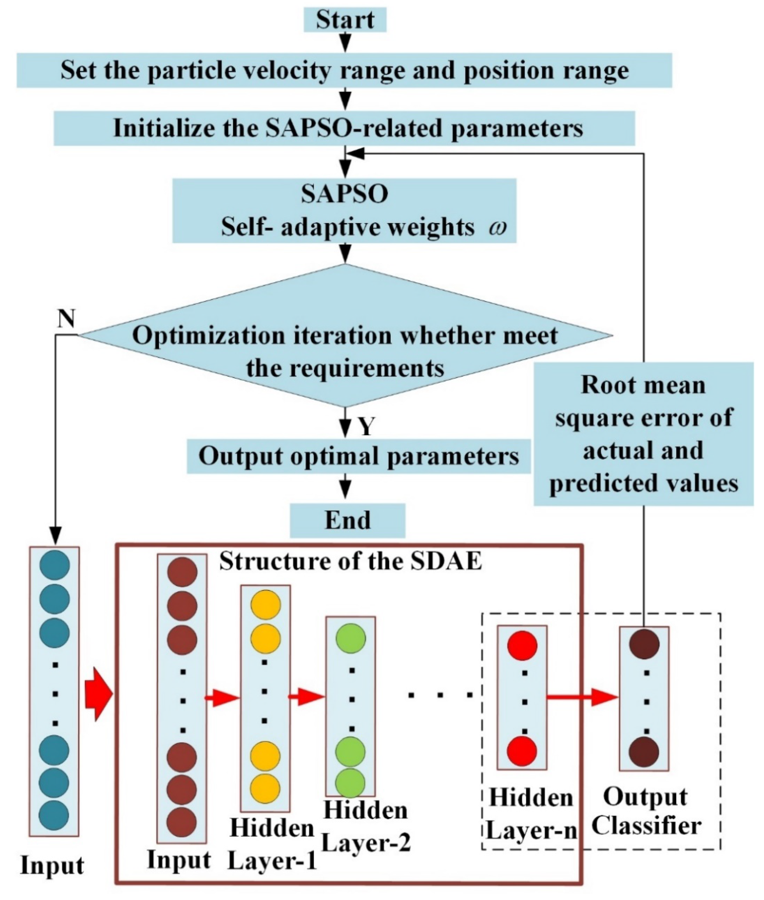 Preprints 72150 g004