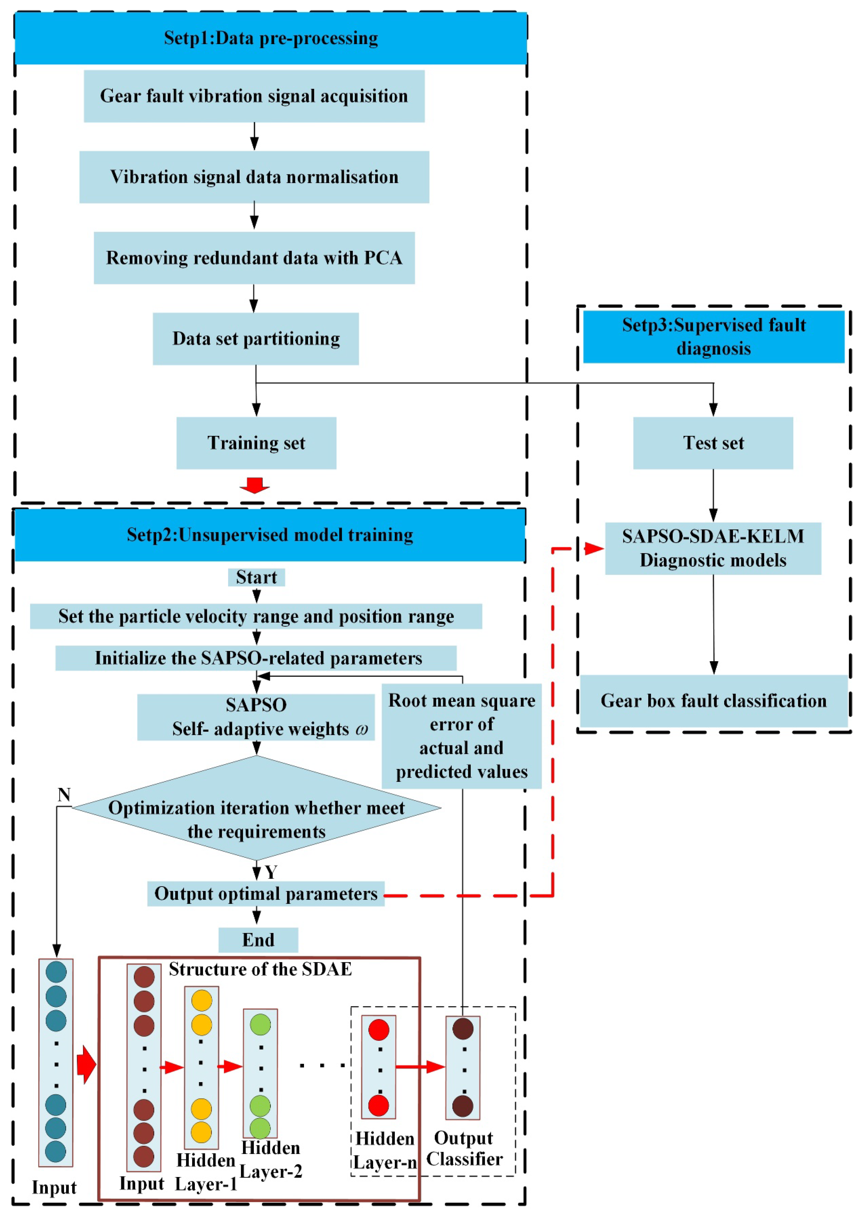 Preprints 72150 g005