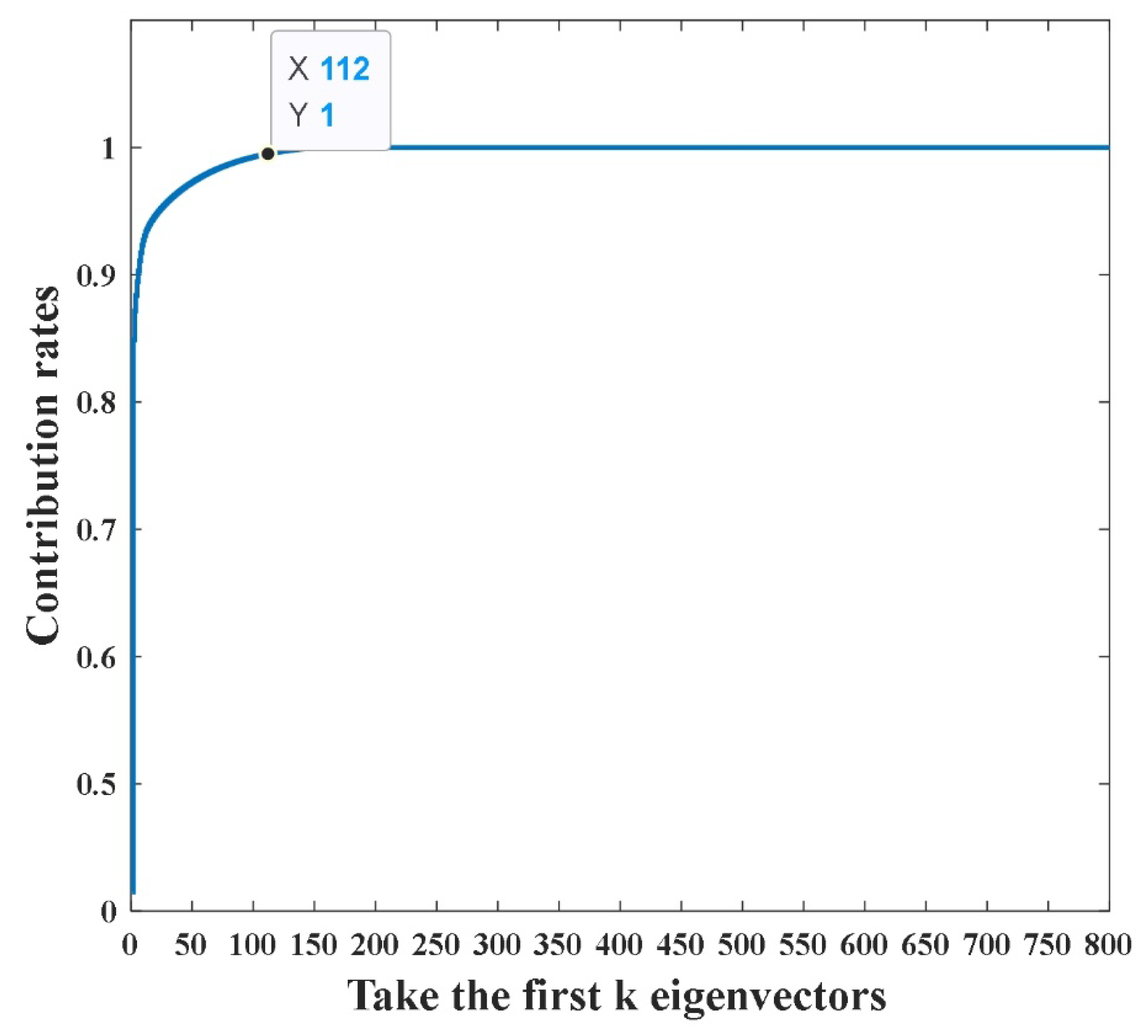 Preprints 72150 g009