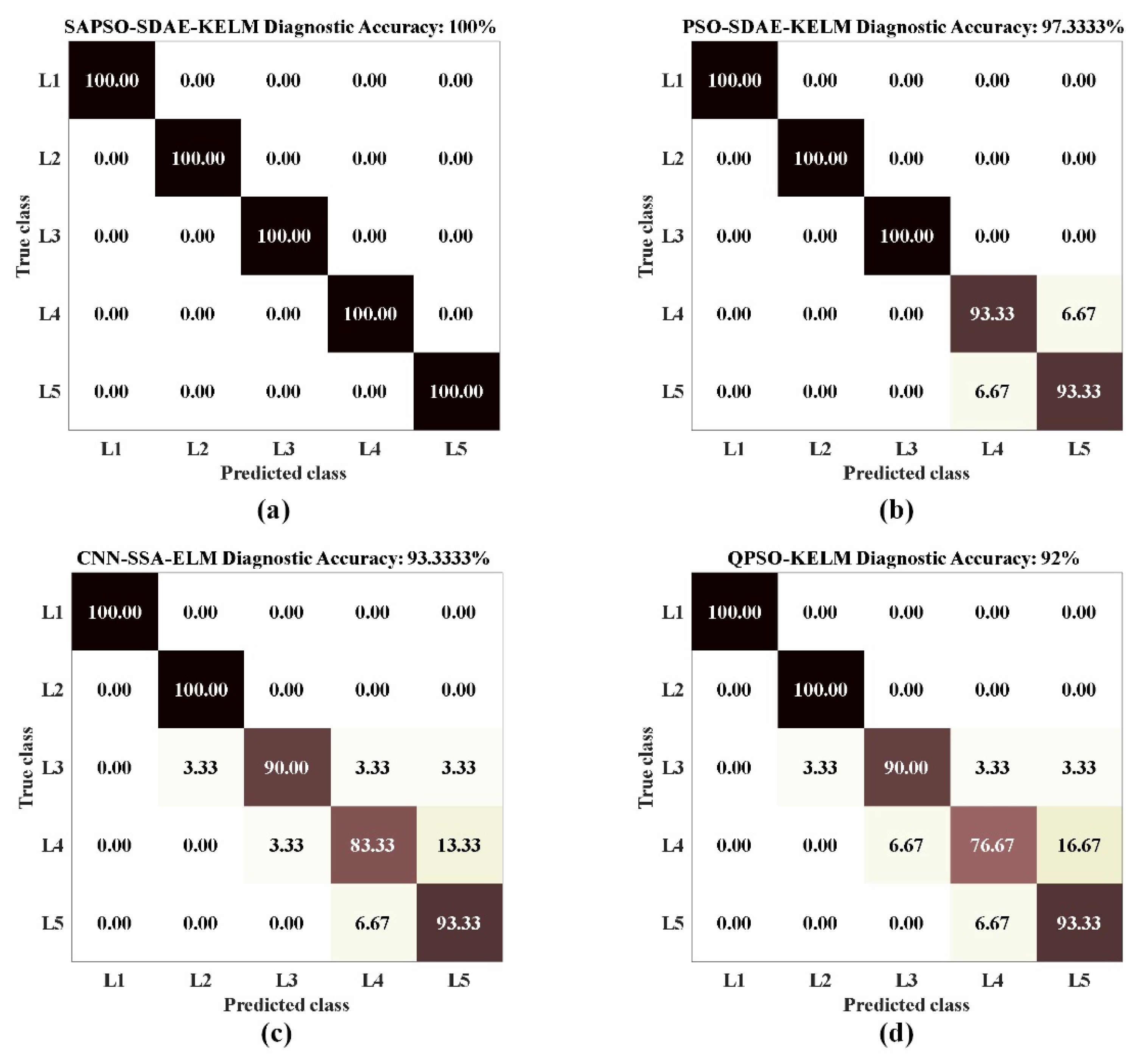 Preprints 72150 g012