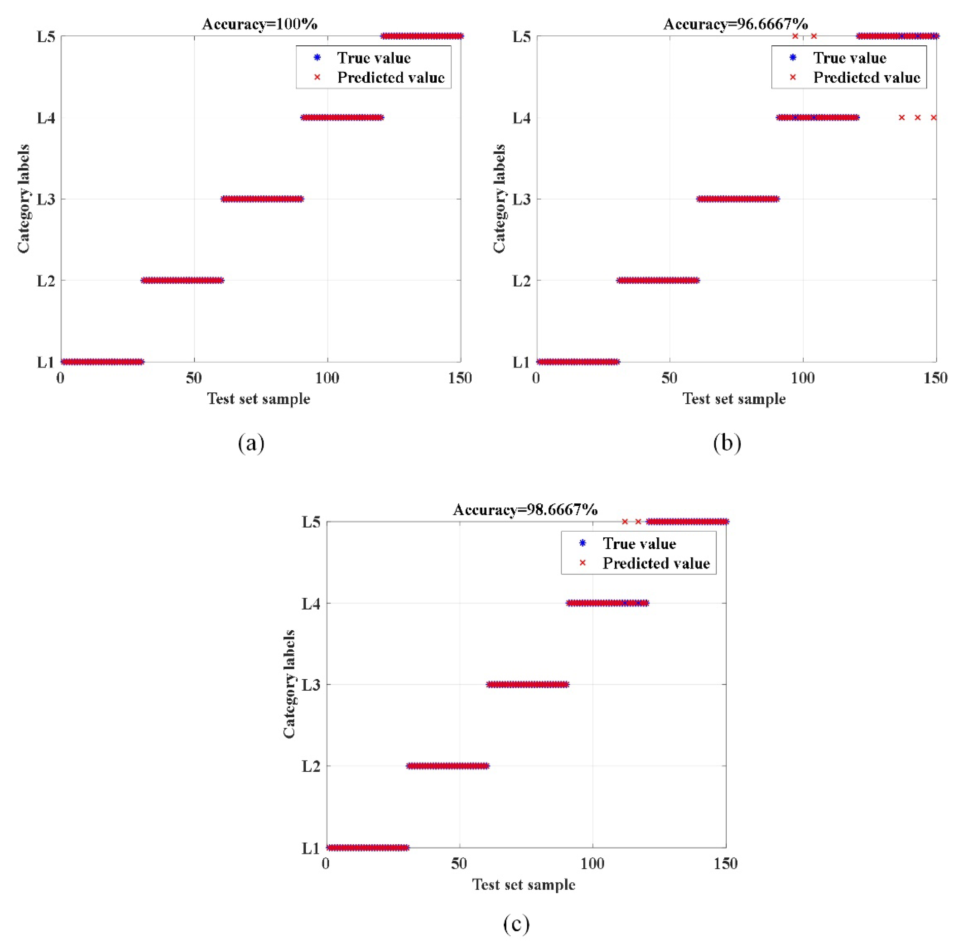 Preprints 72150 g014