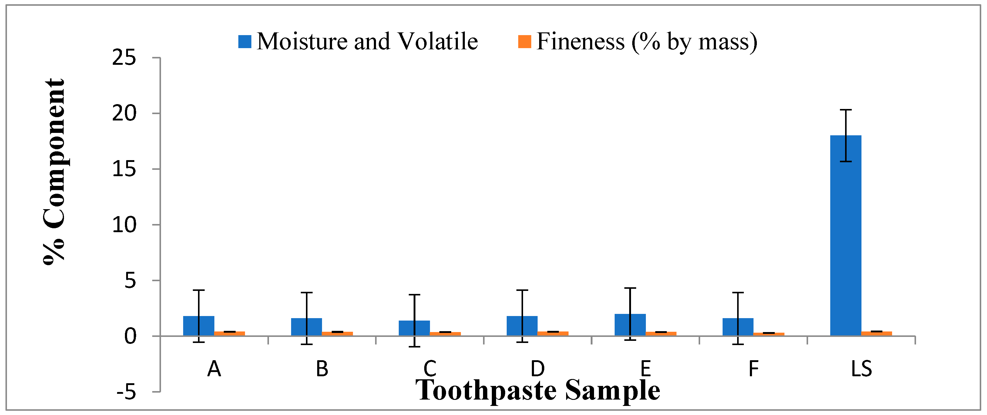 Preprints 96428 g002