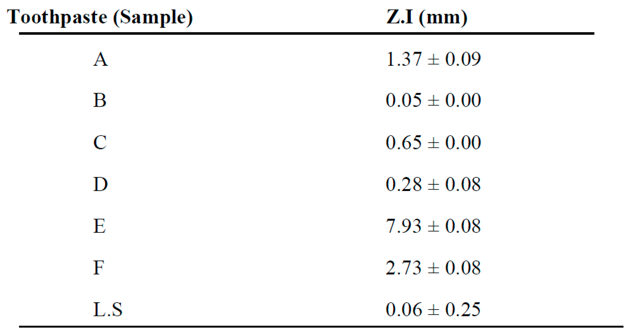 Preprints 96428 i005