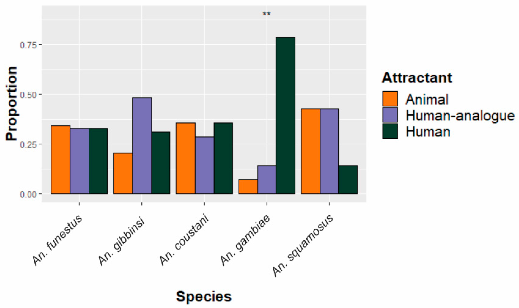 Preprints 114307 g002