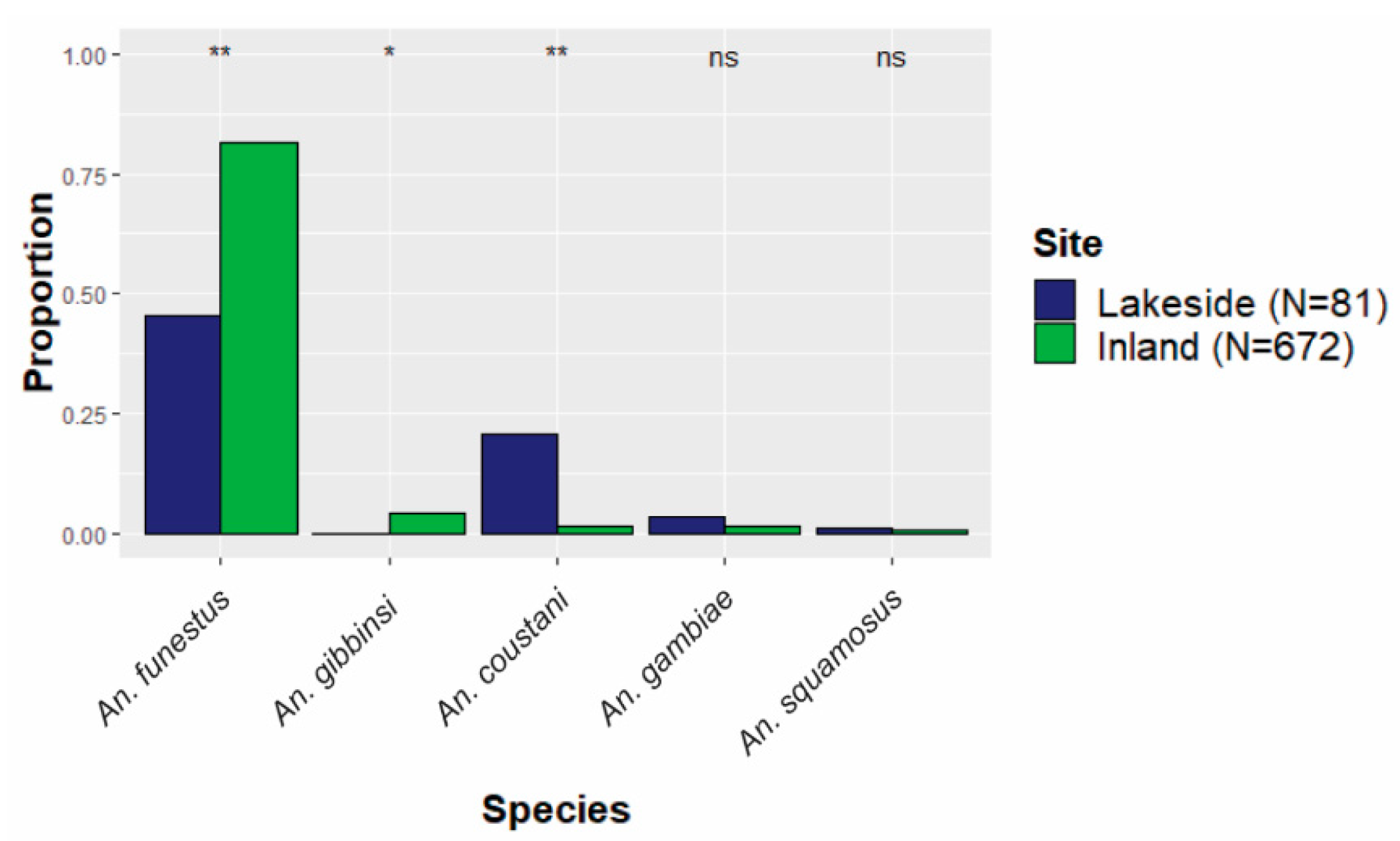 Preprints 114307 g003