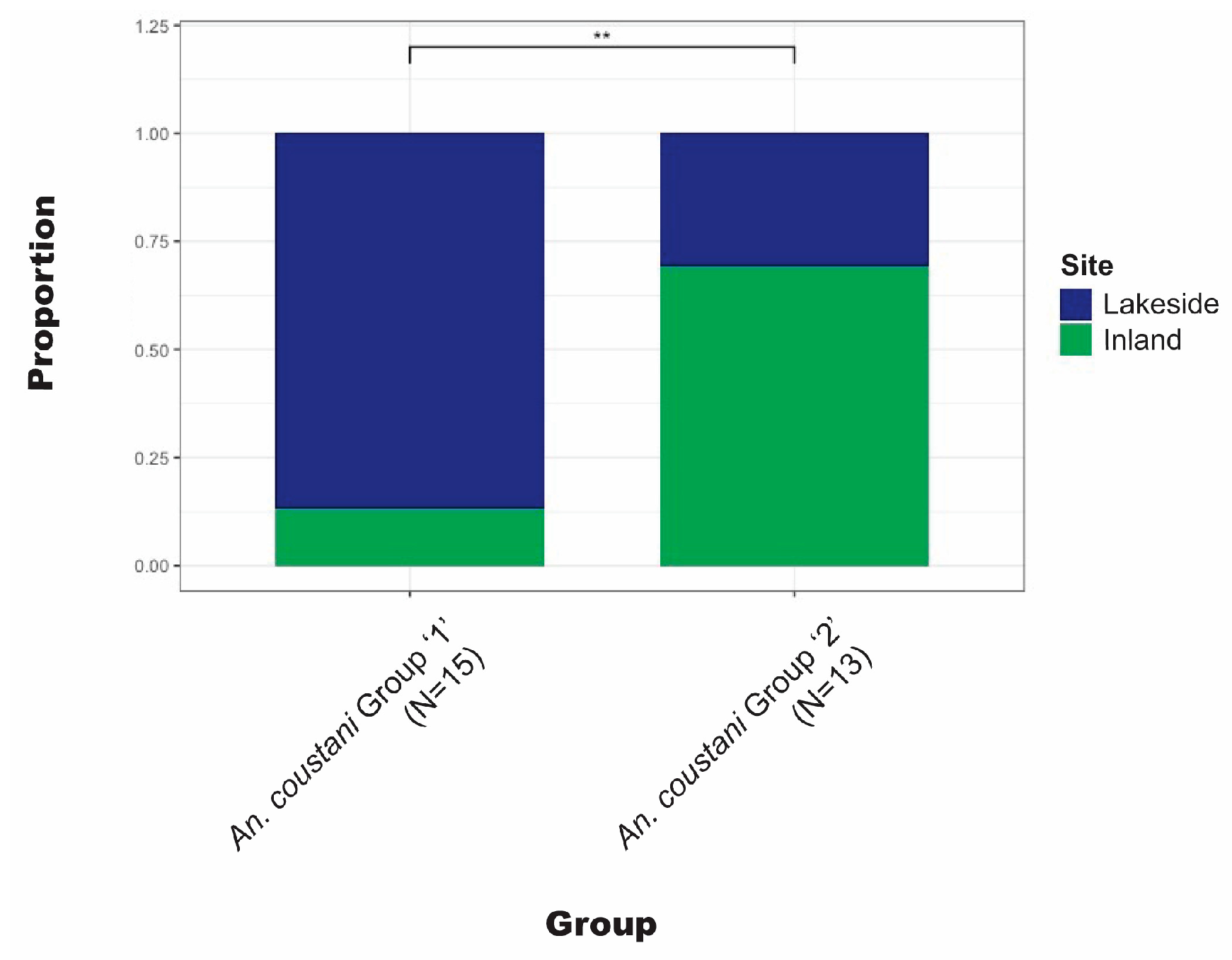 Preprints 114307 g004