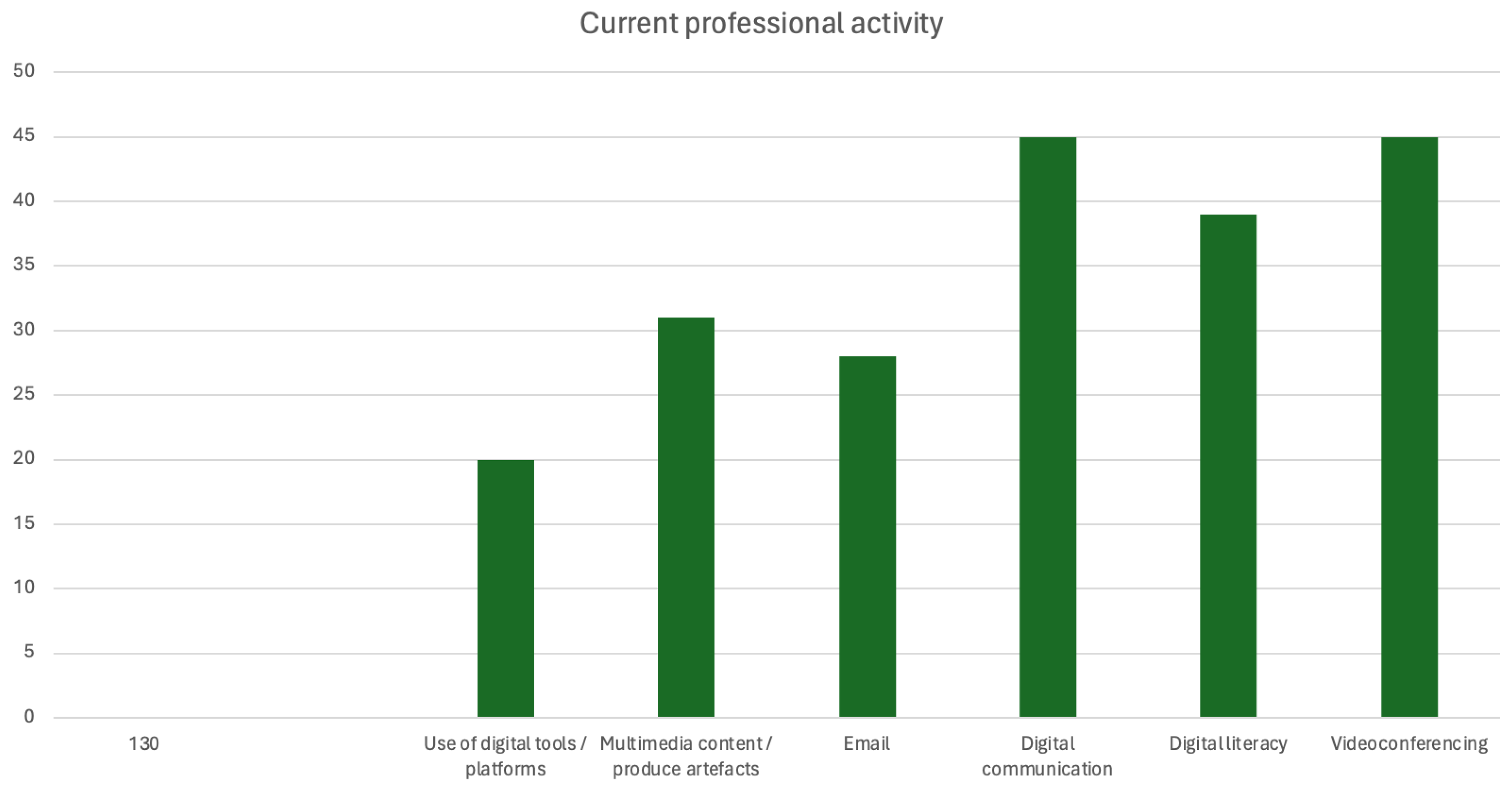 Preprints 109886 g002