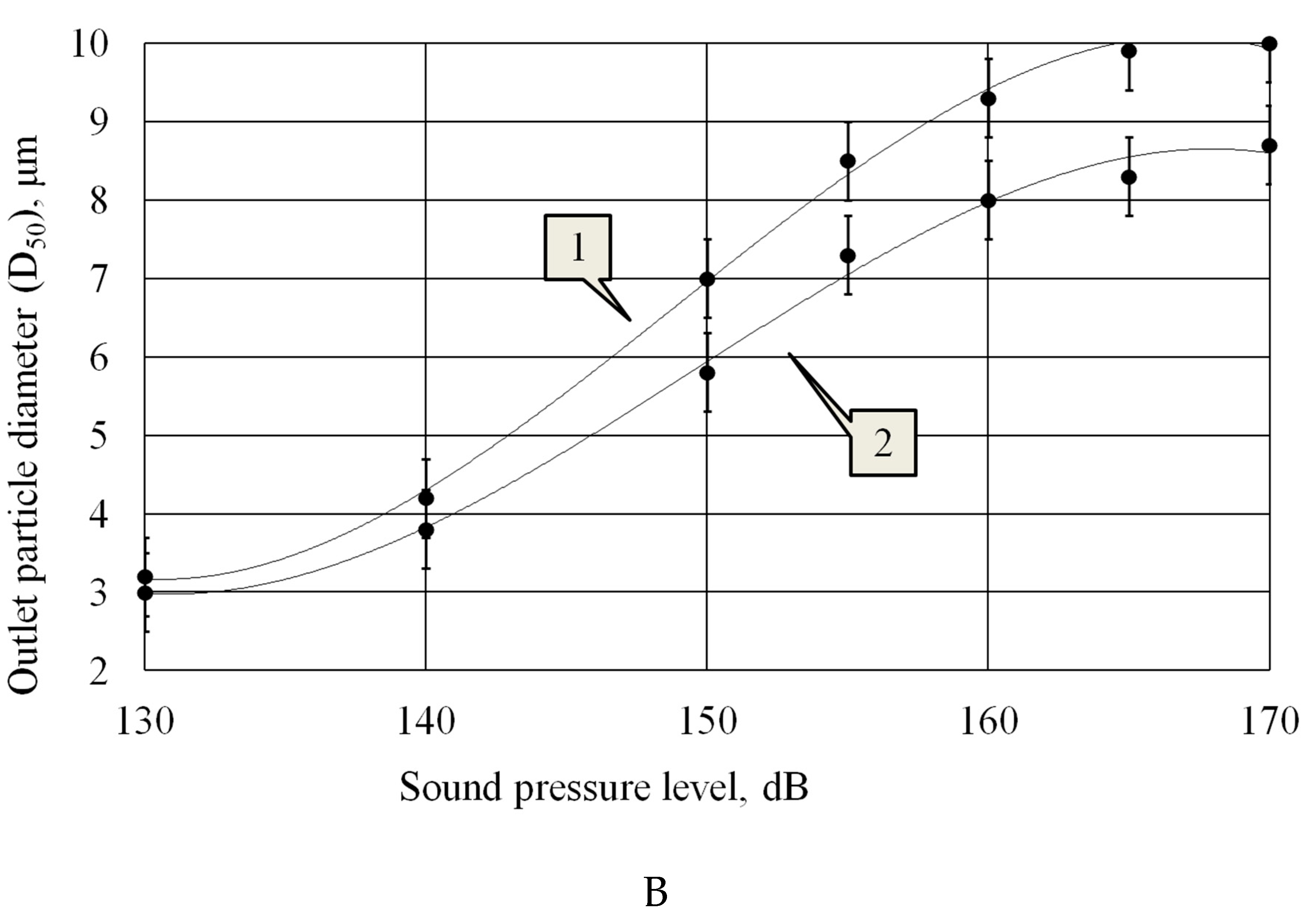 Preprints 90332 g009b