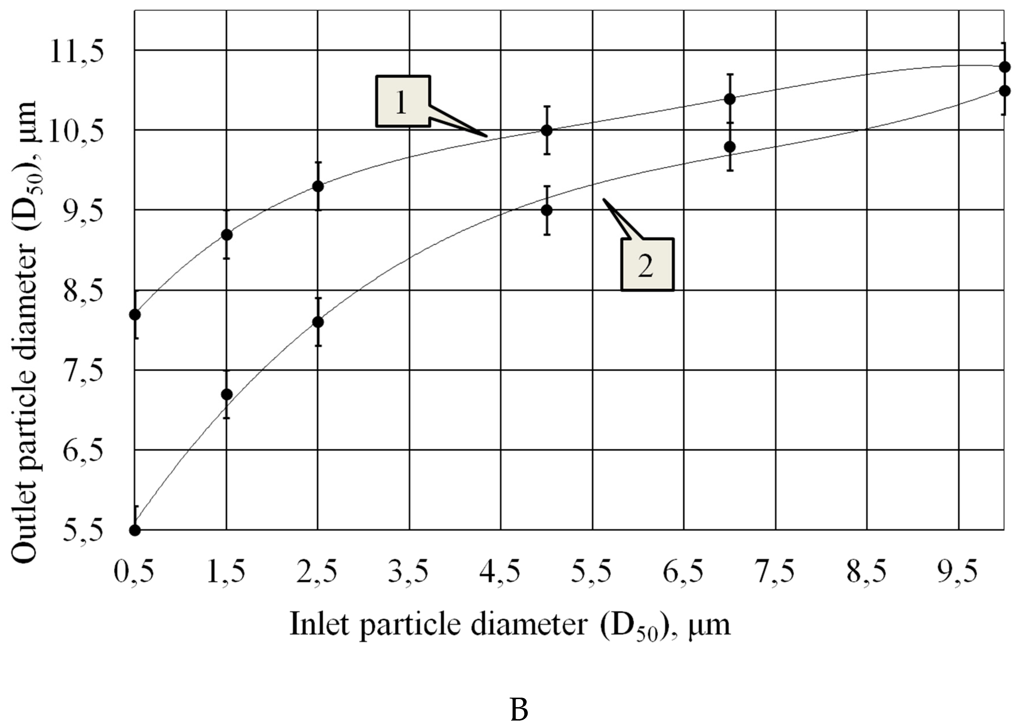 Preprints 90332 g011b