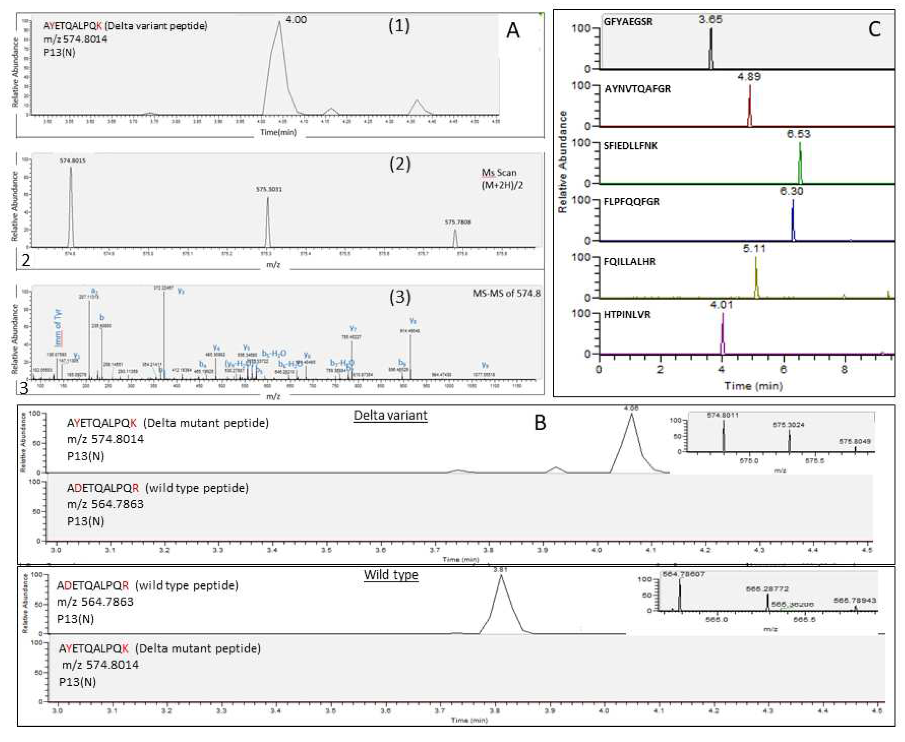 Preprints 78994 g002