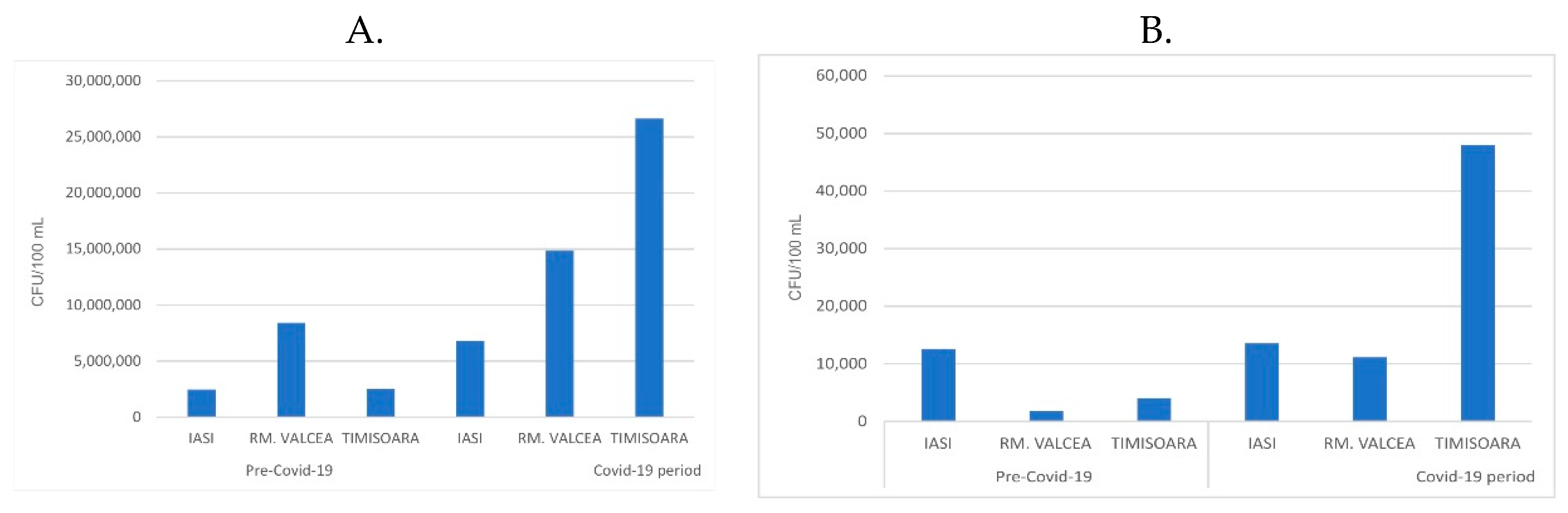 Preprints 102401 g002