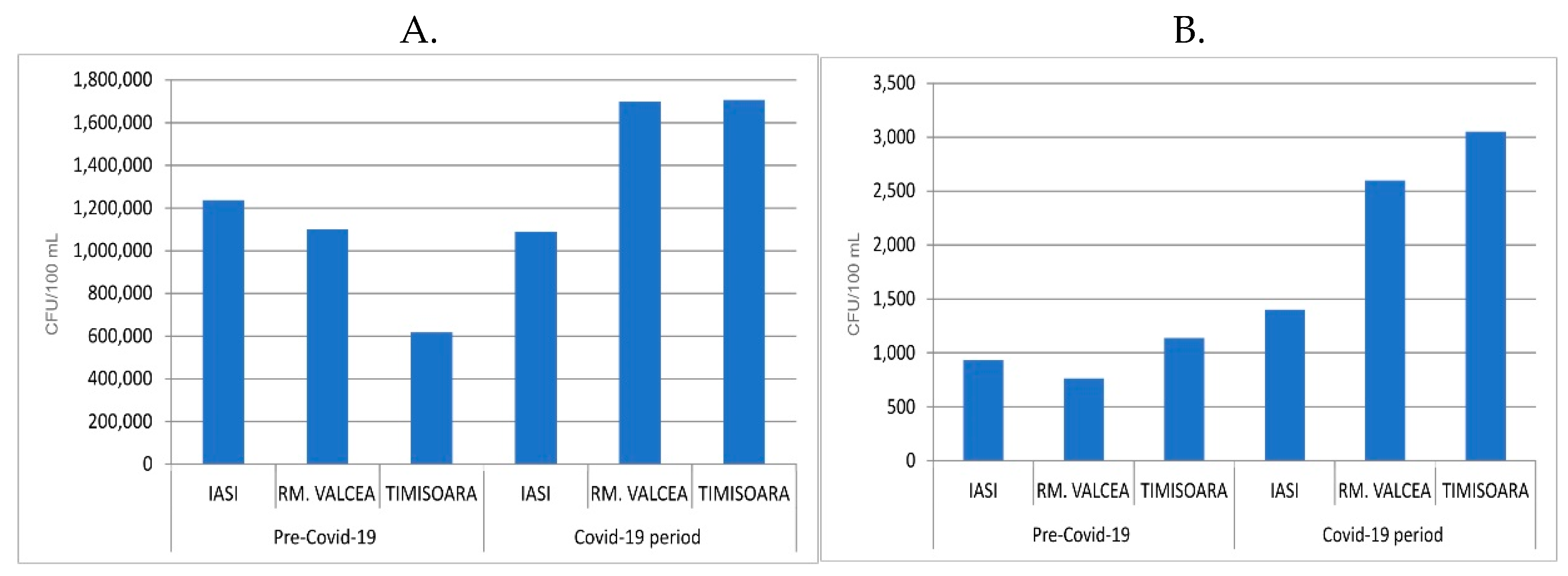 Preprints 102401 g005