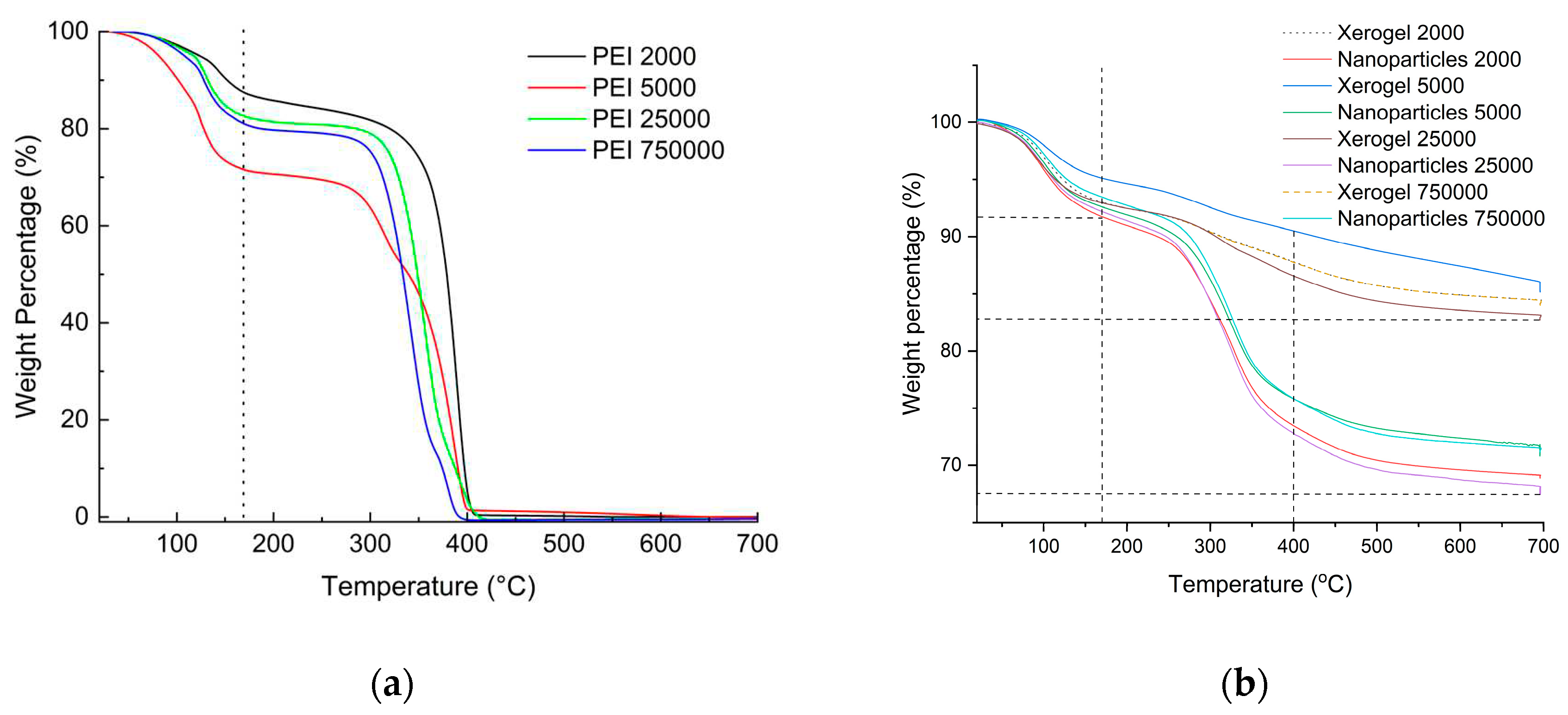 Preprints 72211 g001