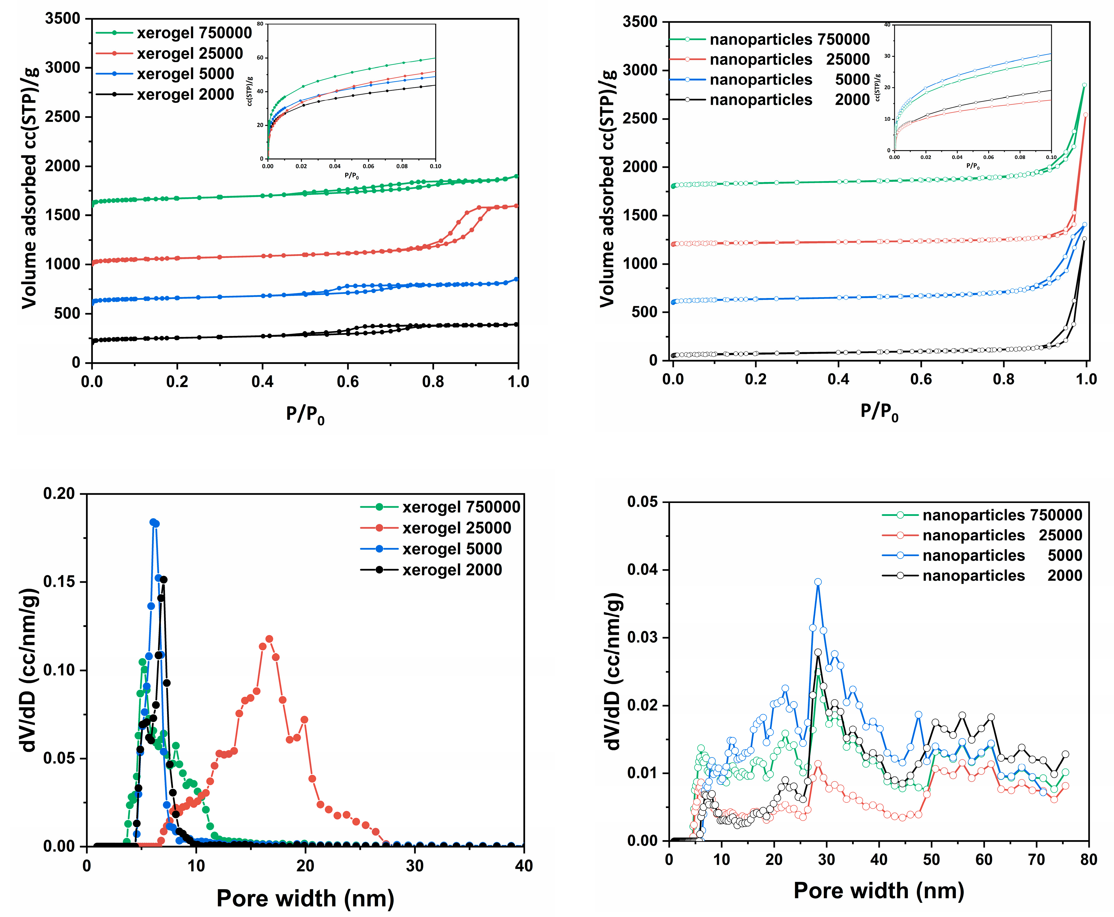 Preprints 72211 g002