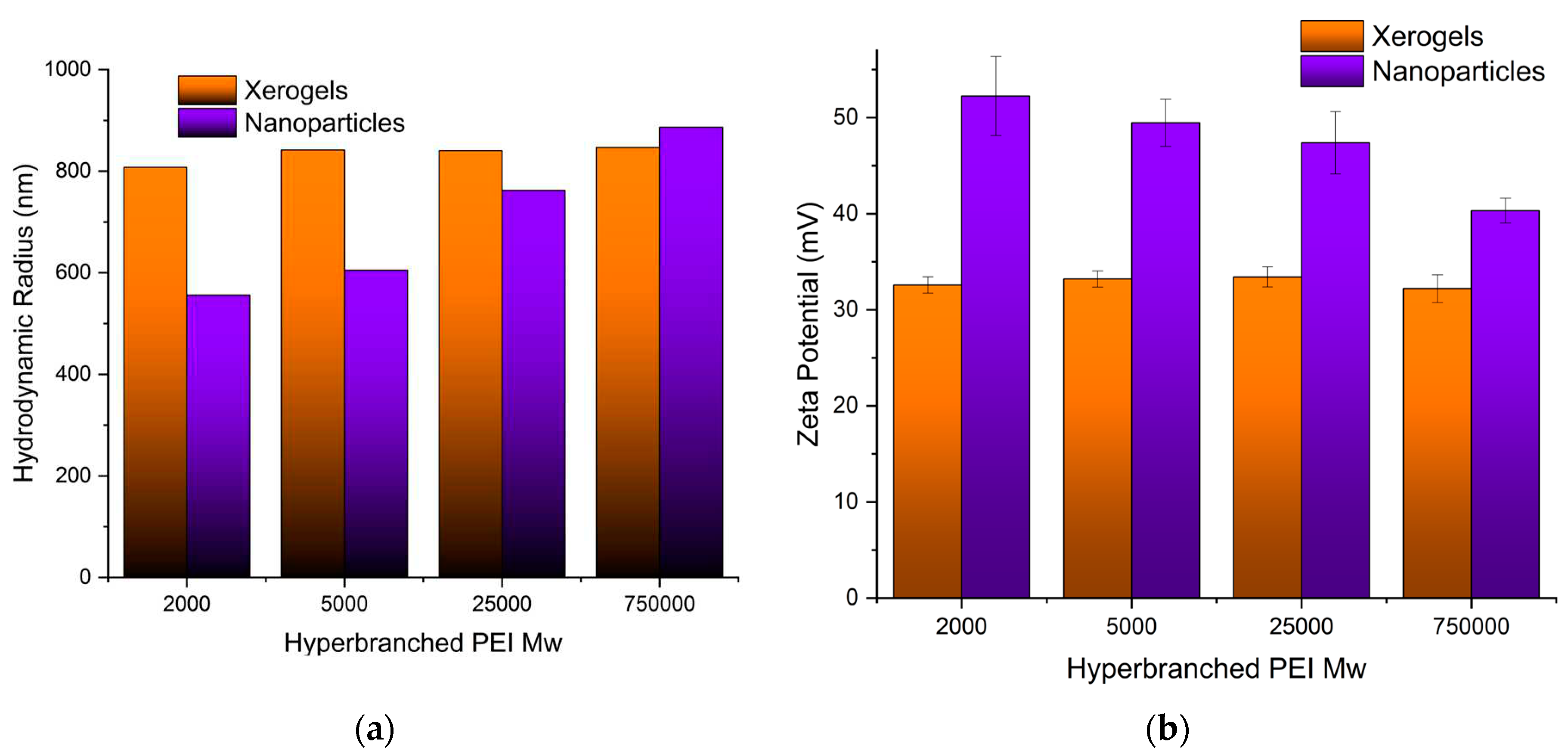 Preprints 72211 g003