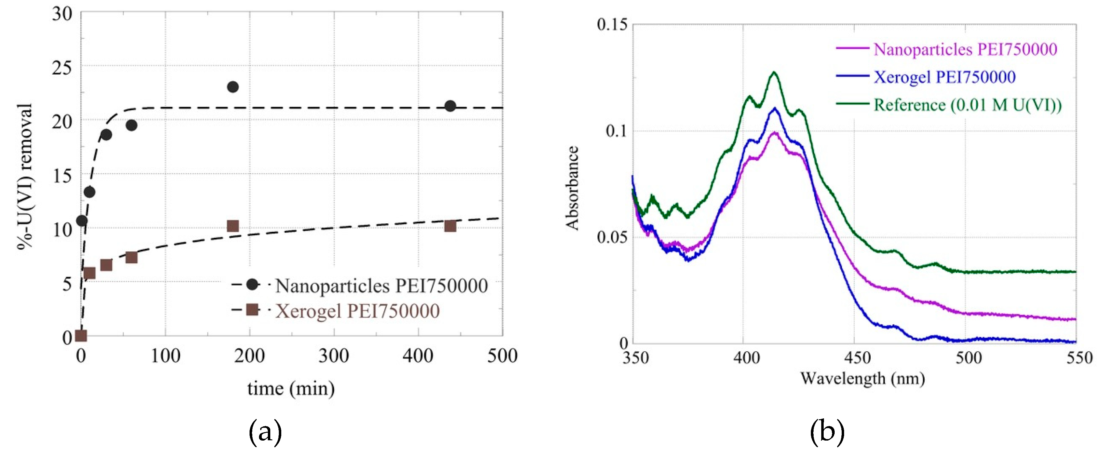 Preprints 72211 g004