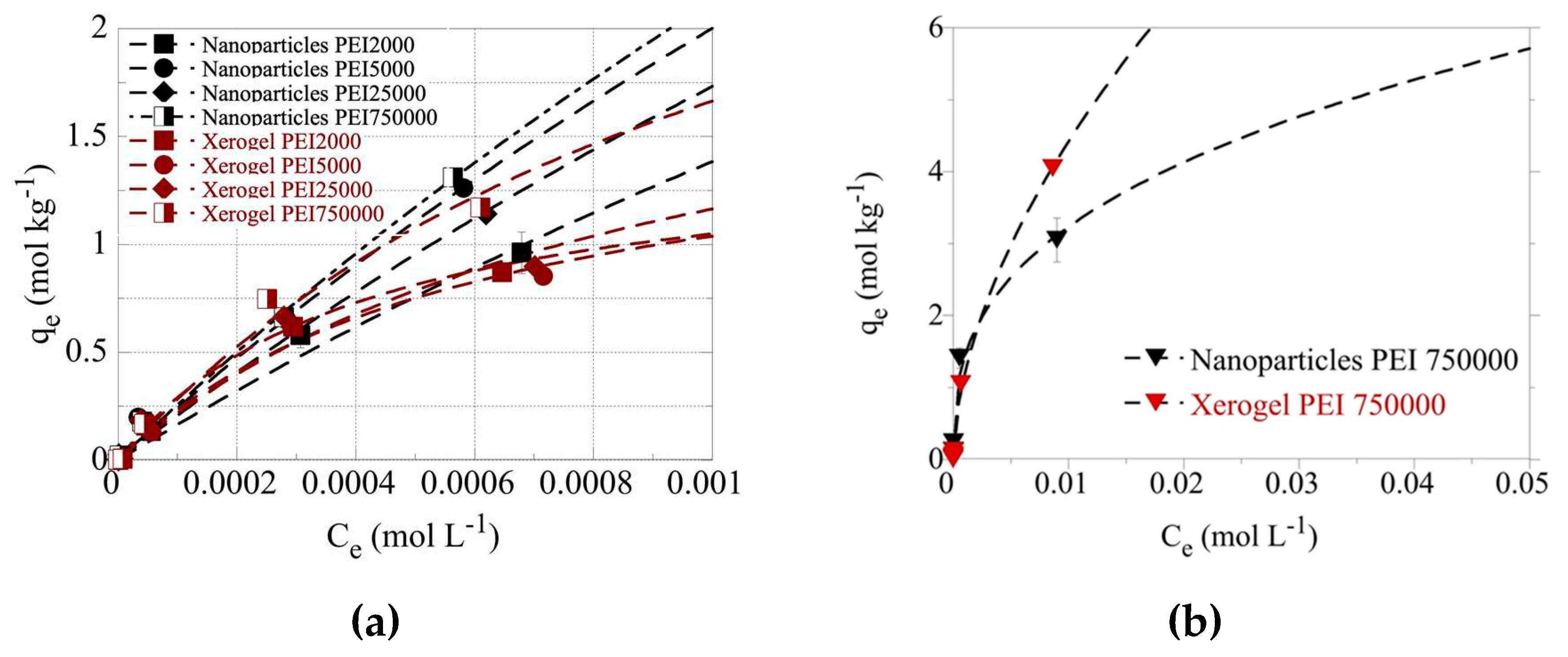 Preprints 72211 g005