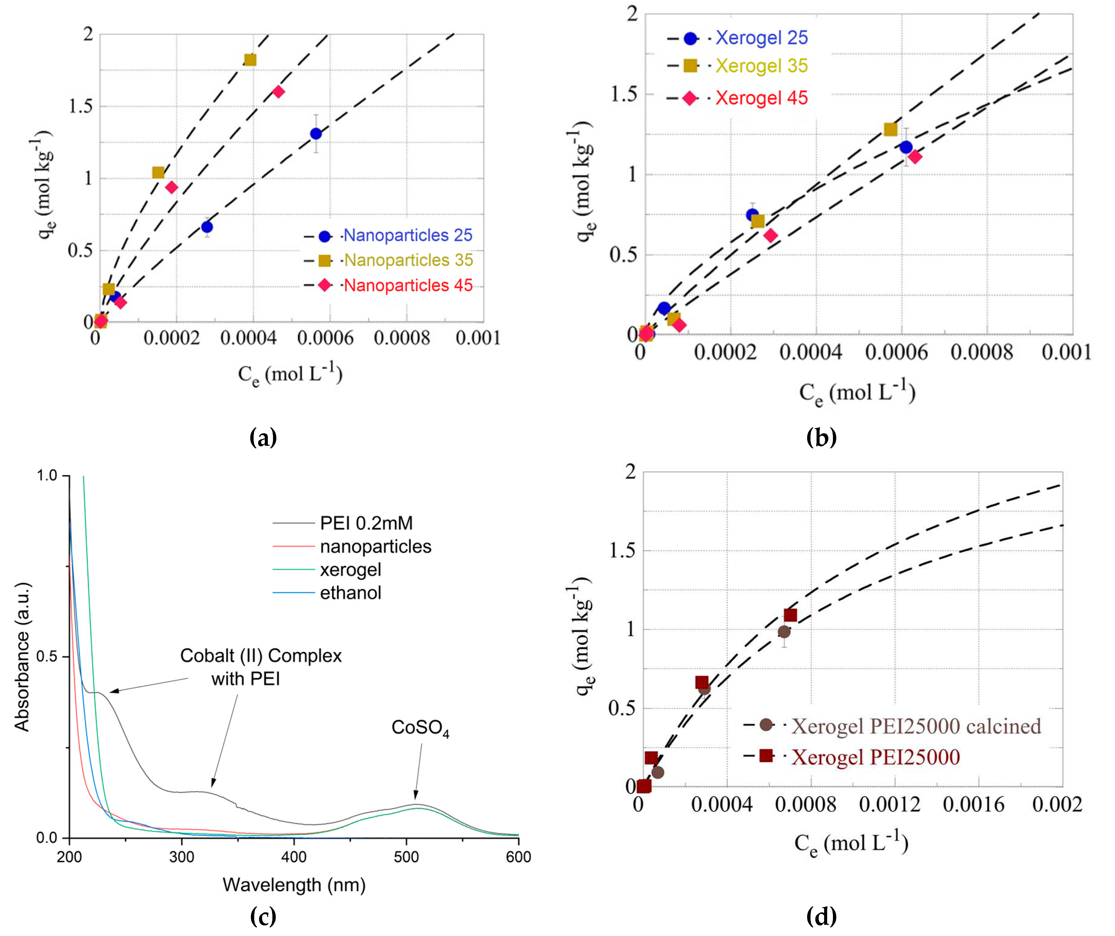 Preprints 72211 g006