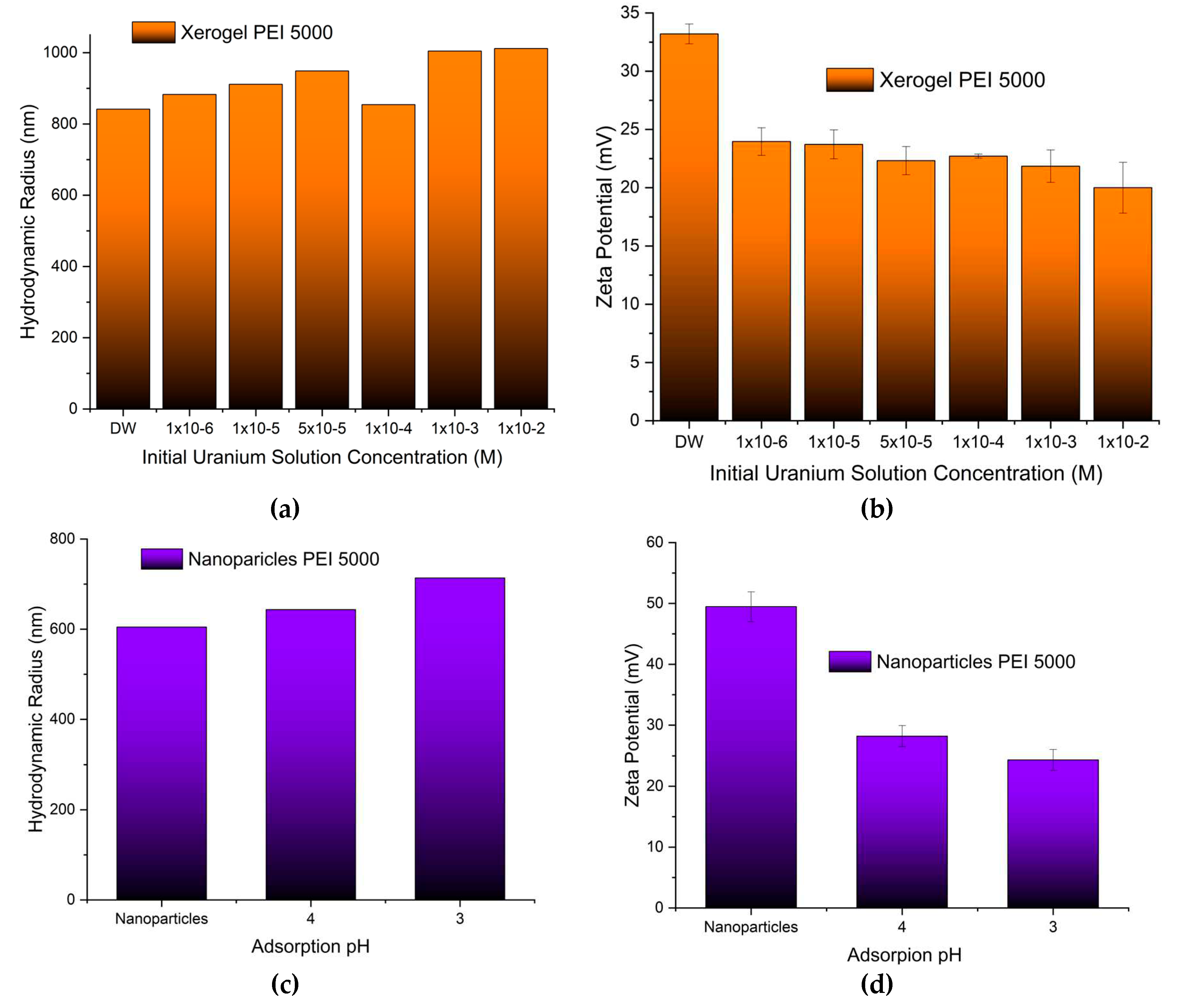 Preprints 72211 g008