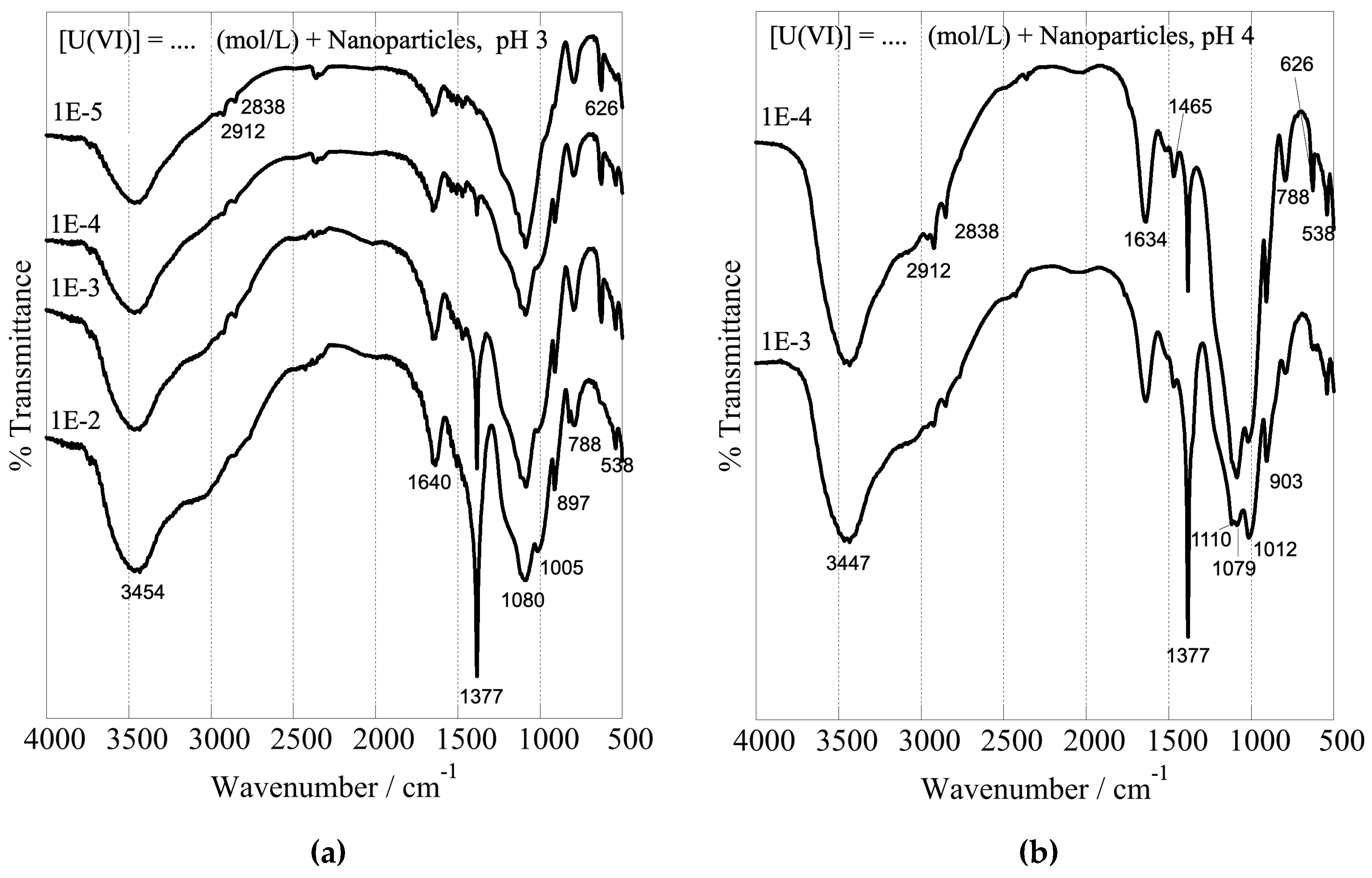 Preprints 72211 g009a