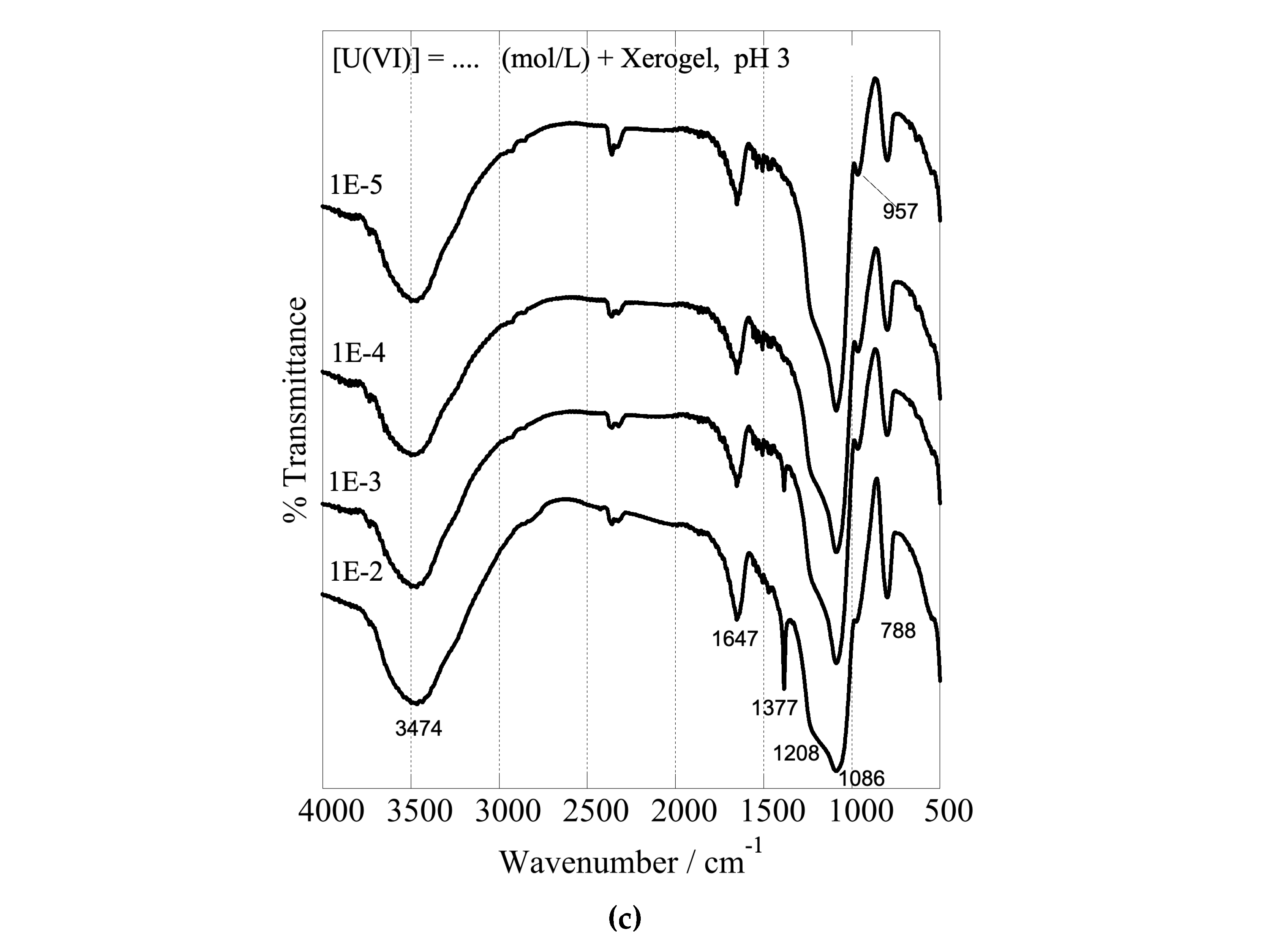 Preprints 72211 g009b