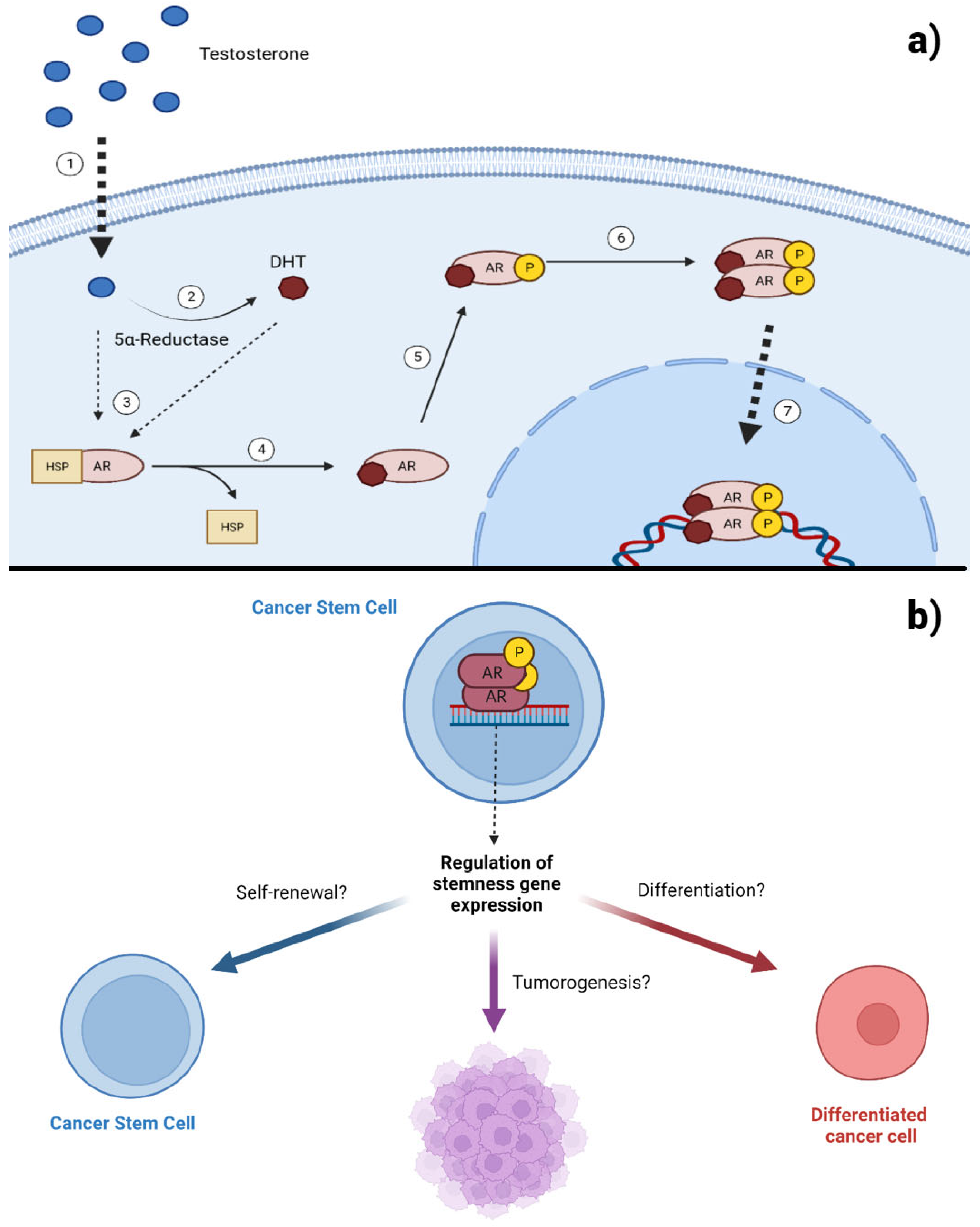 Preprints 84755 g001