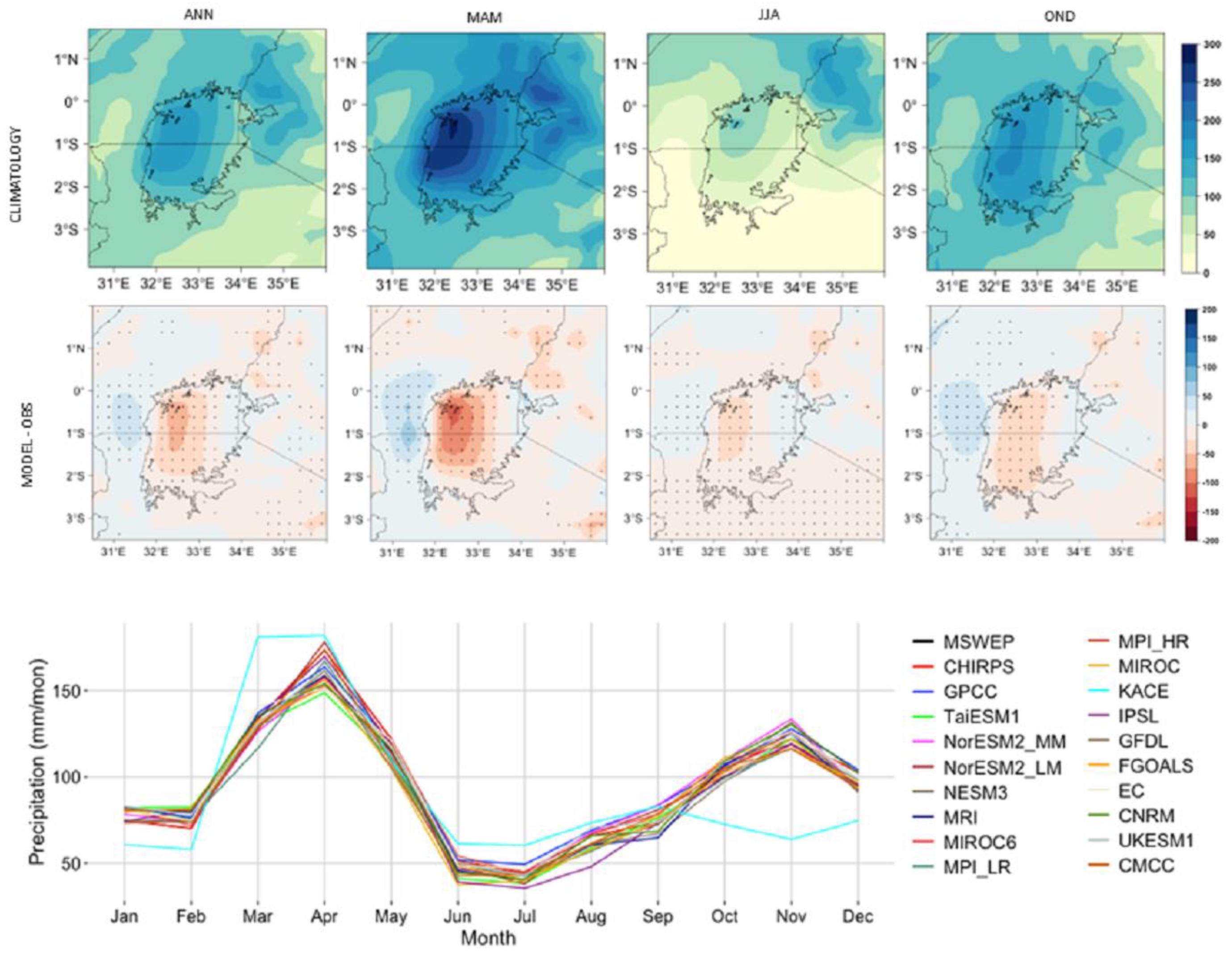 Preprints 69466 g001