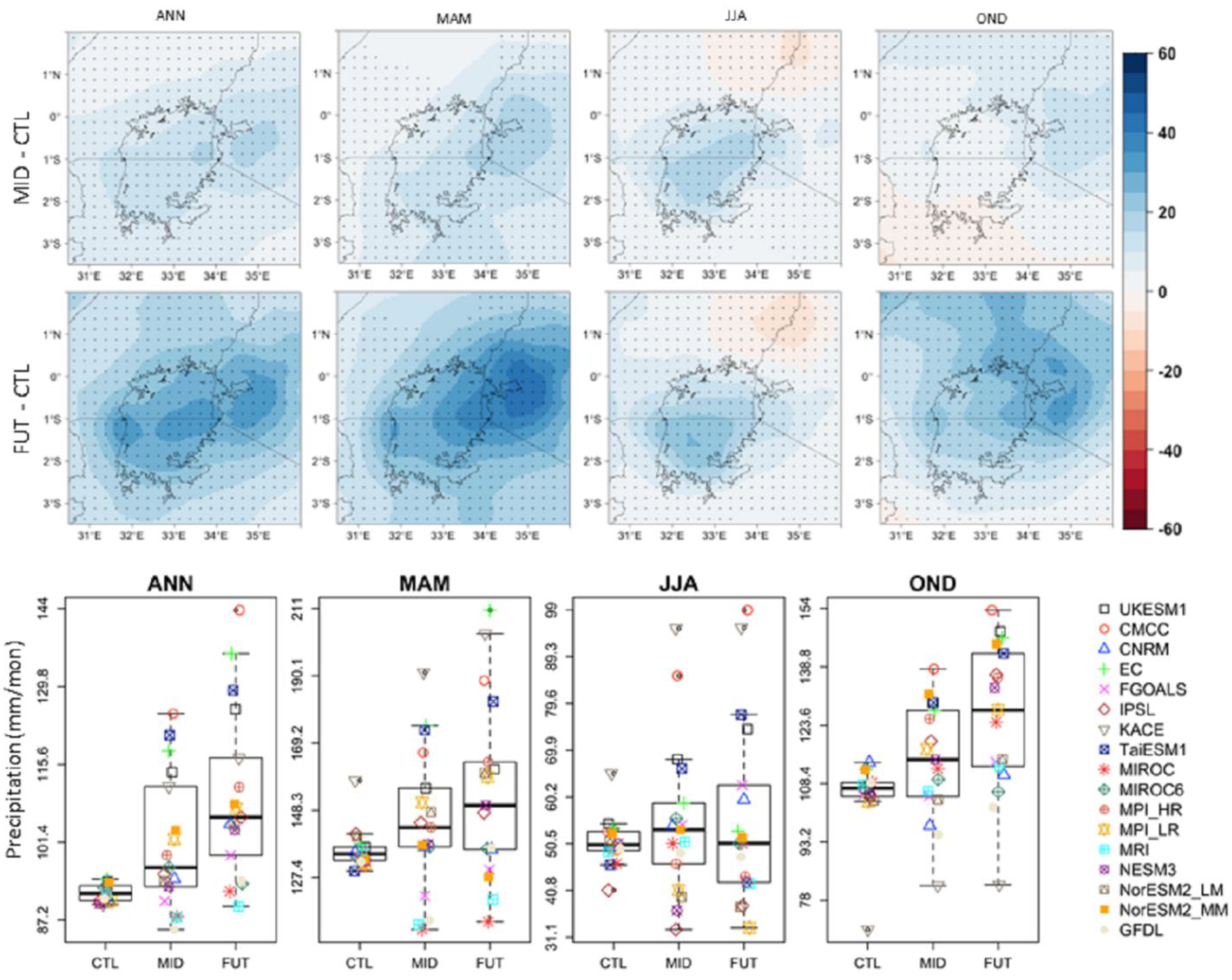 Preprints 69466 g002