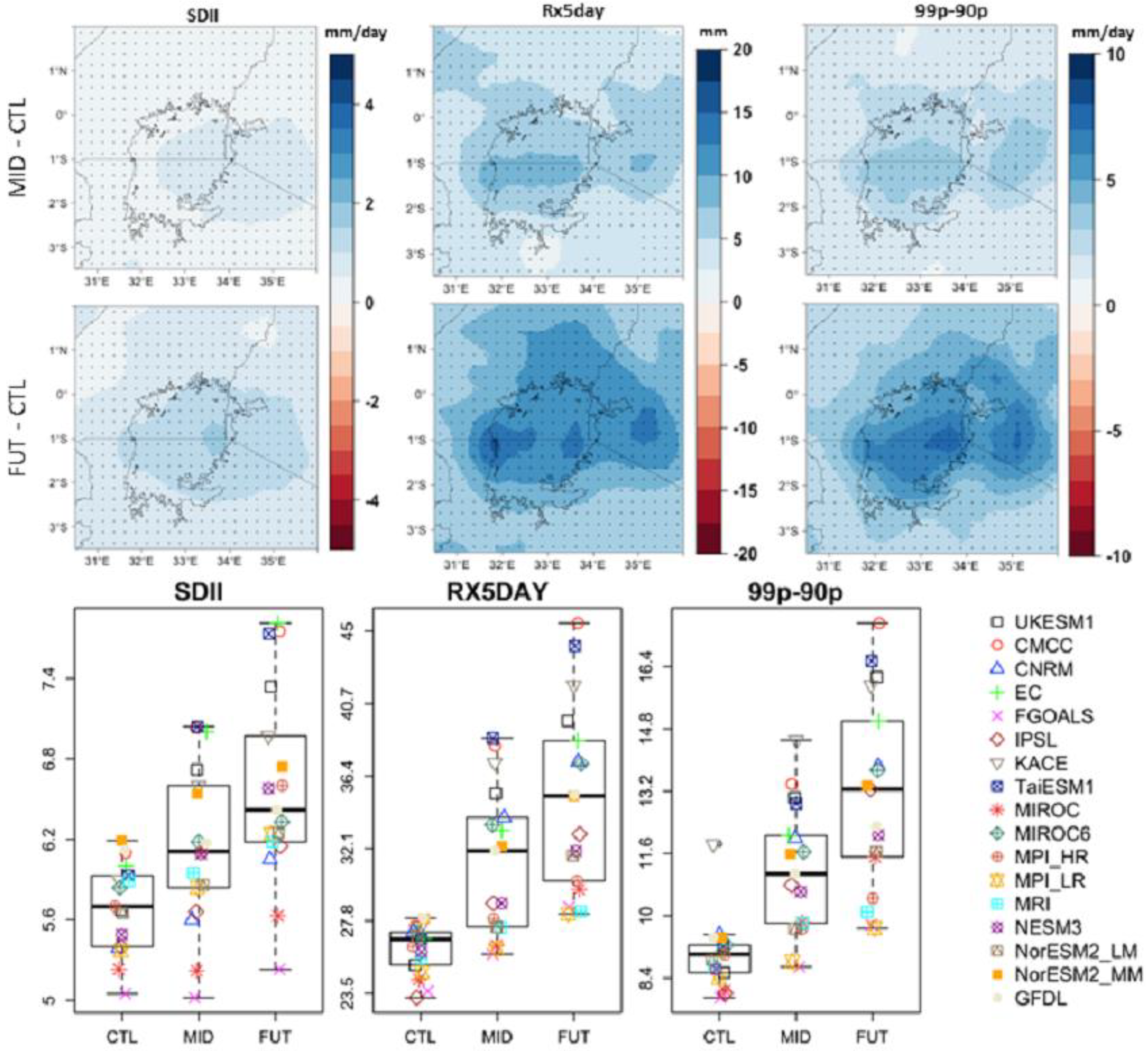 Preprints 69466 g003