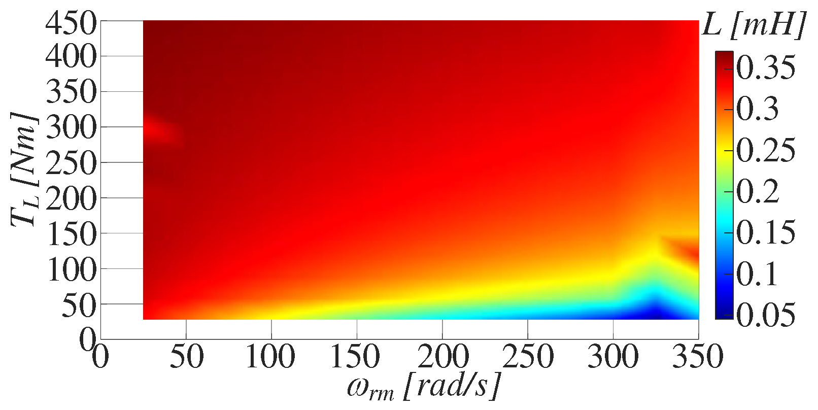 Preprints 93709 g019