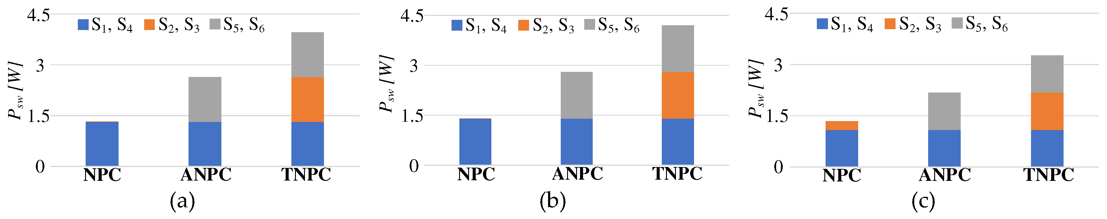 Preprints 93709 g022