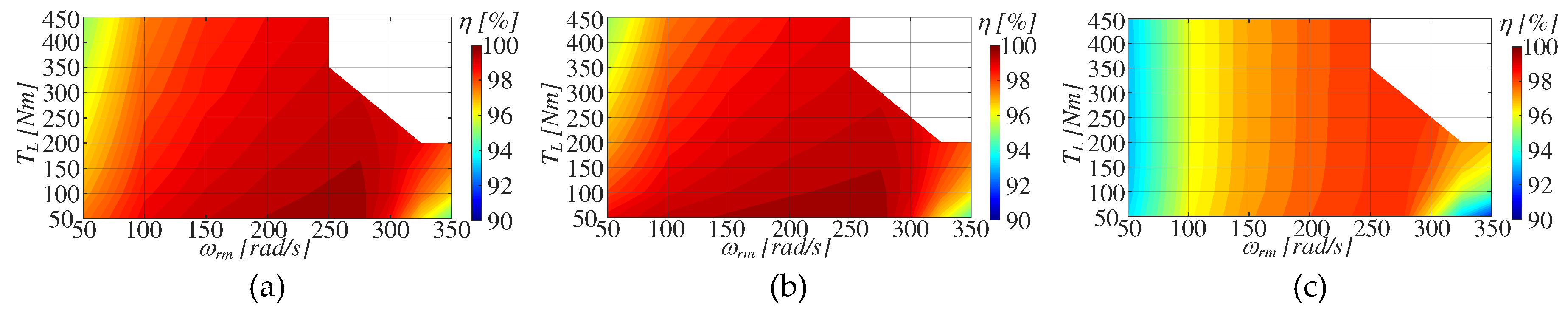 Preprints 93709 g023