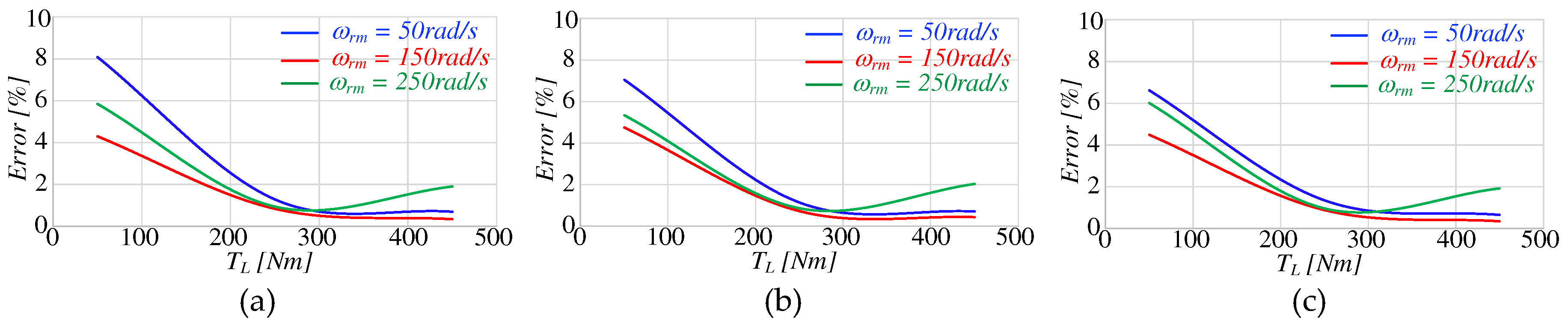 Preprints 93709 g024