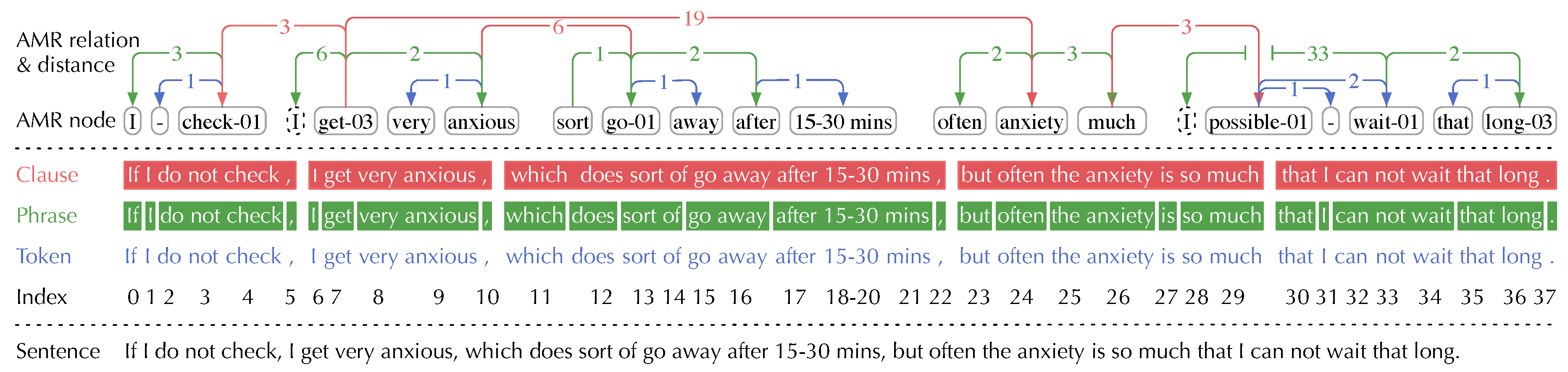 Preprints 81498 g001