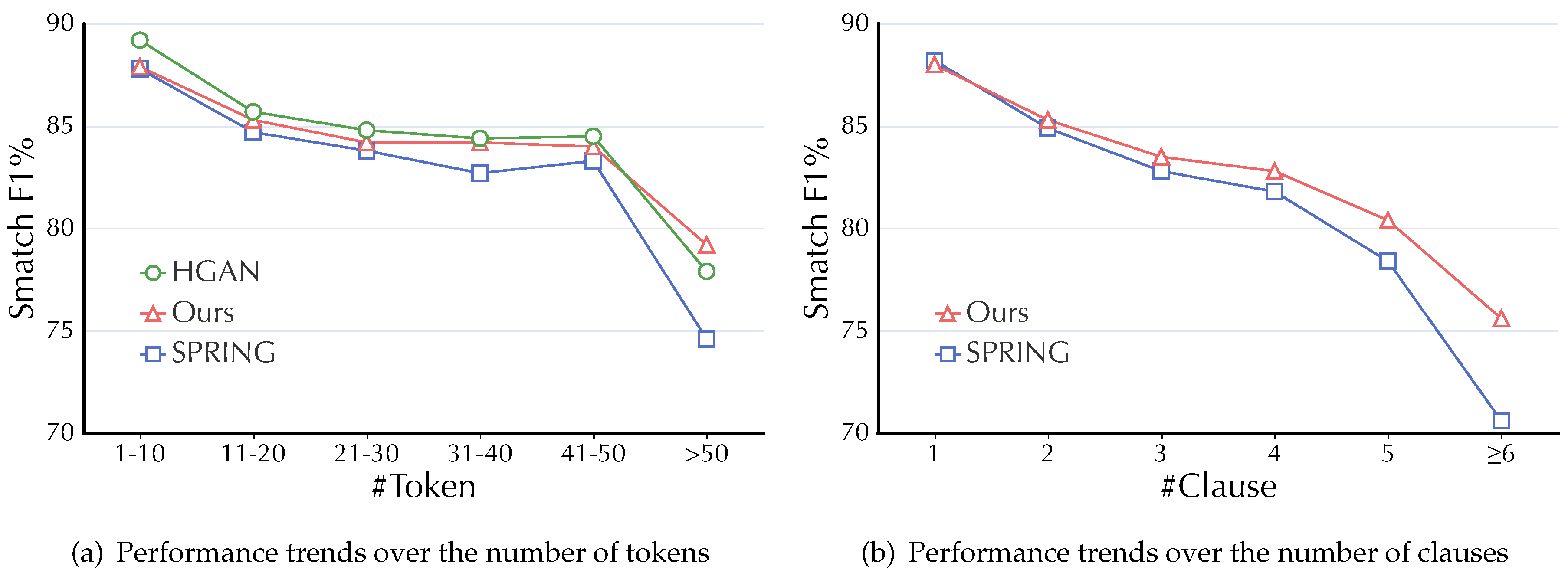 Preprints 81498 g005