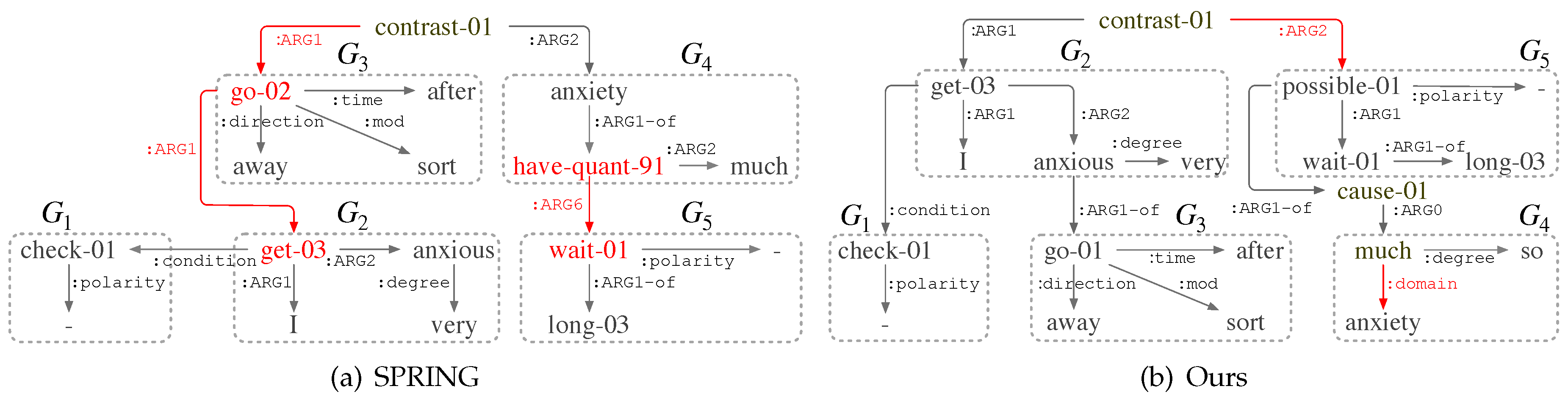 Preprints 81498 g007