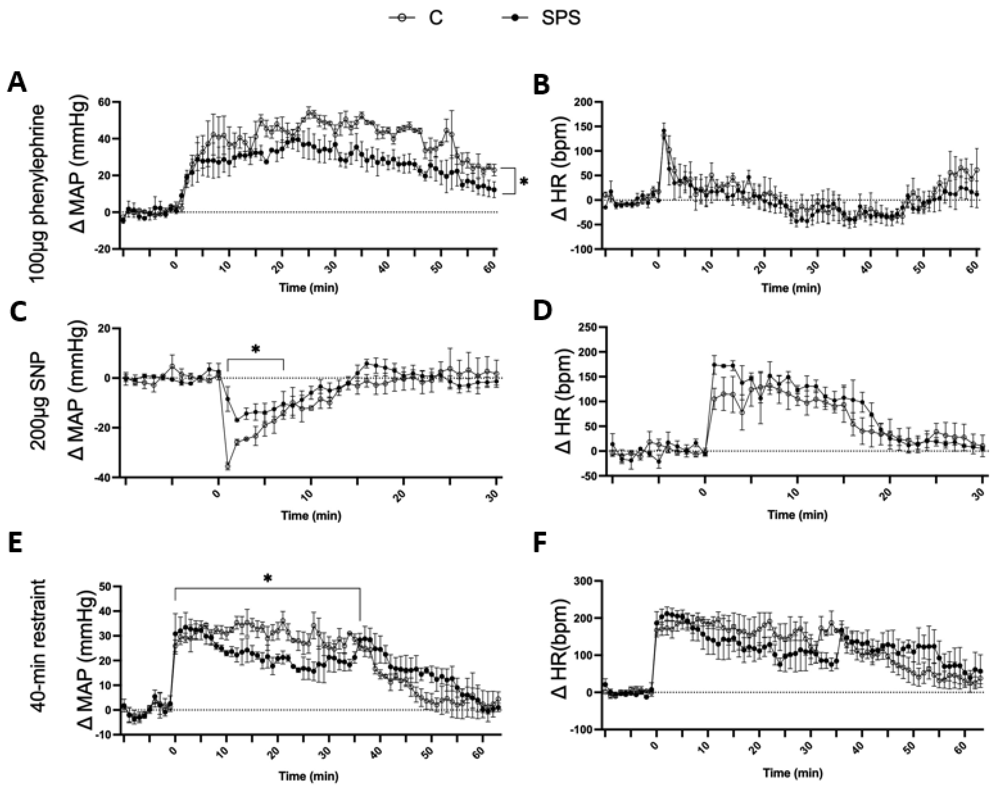 Preprints 117716 g005