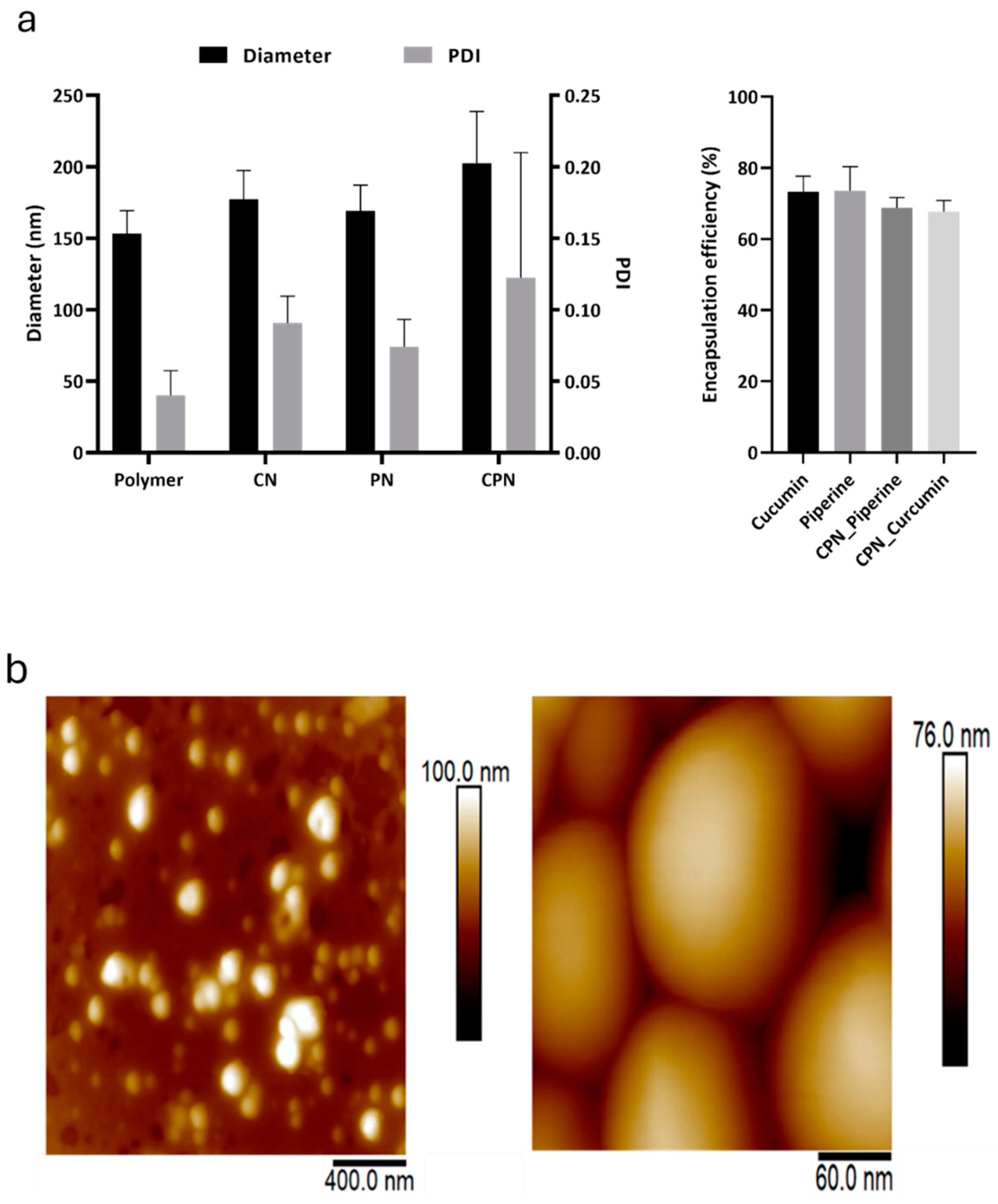 Preprints 137419 g002