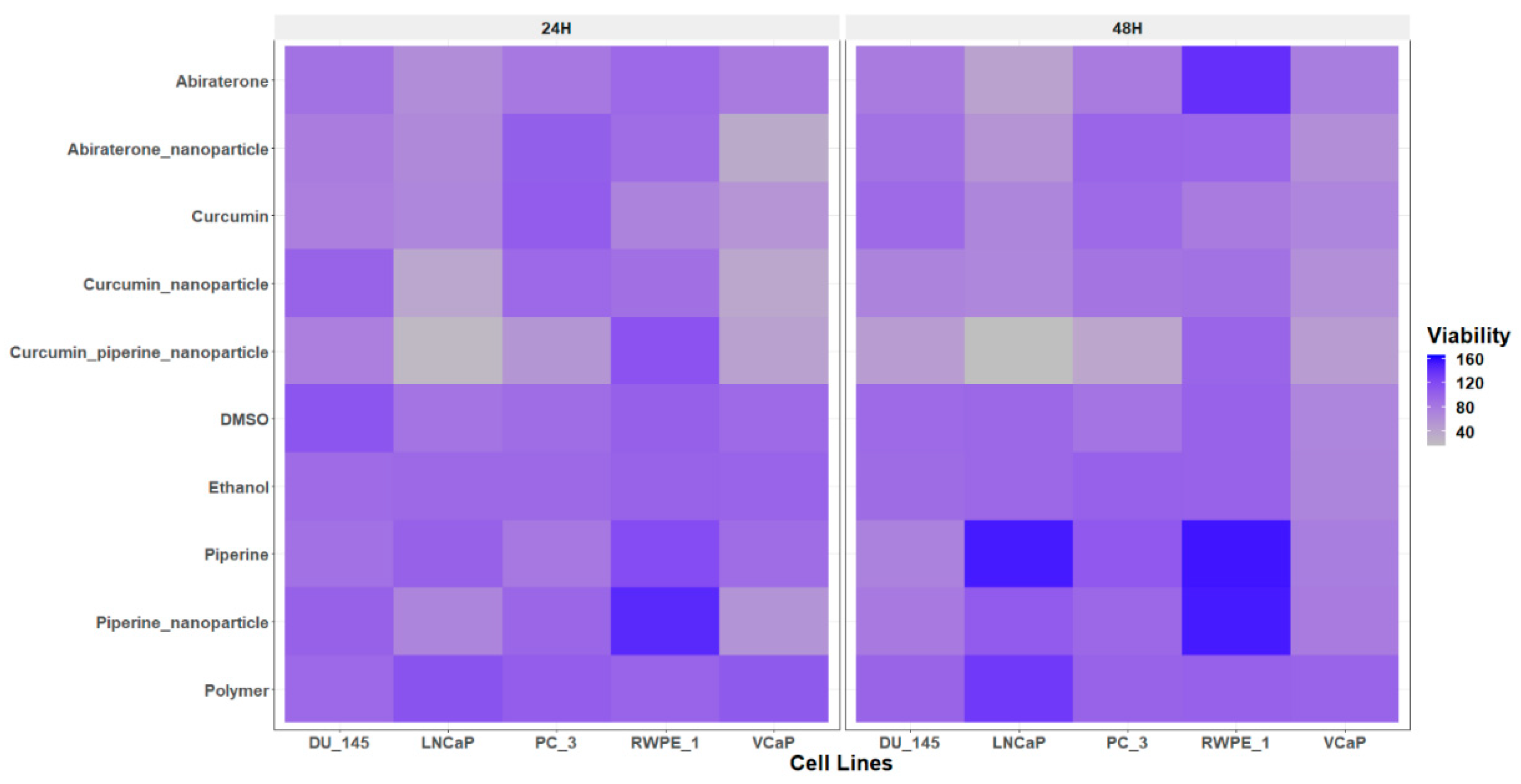 Preprints 137419 g004