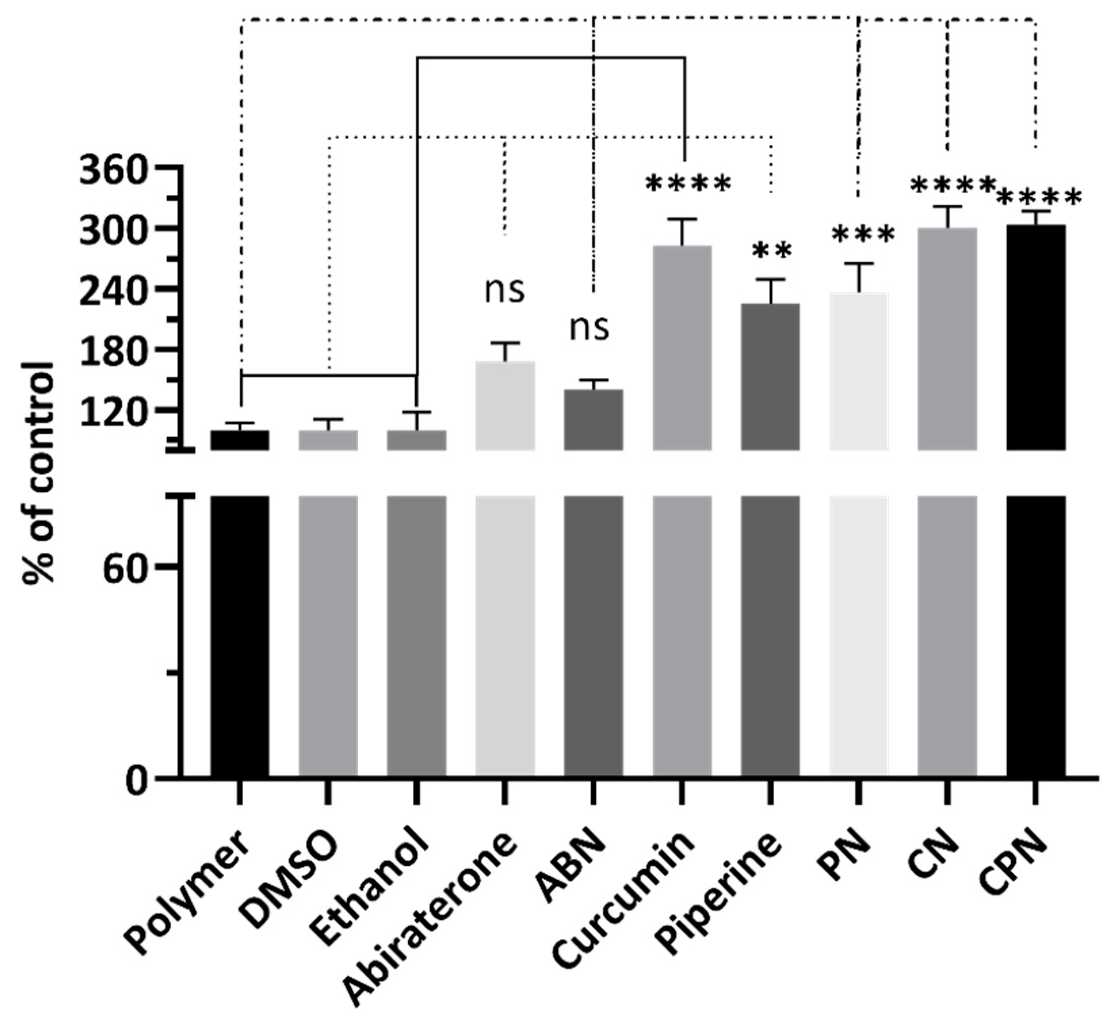 Preprints 137419 g005