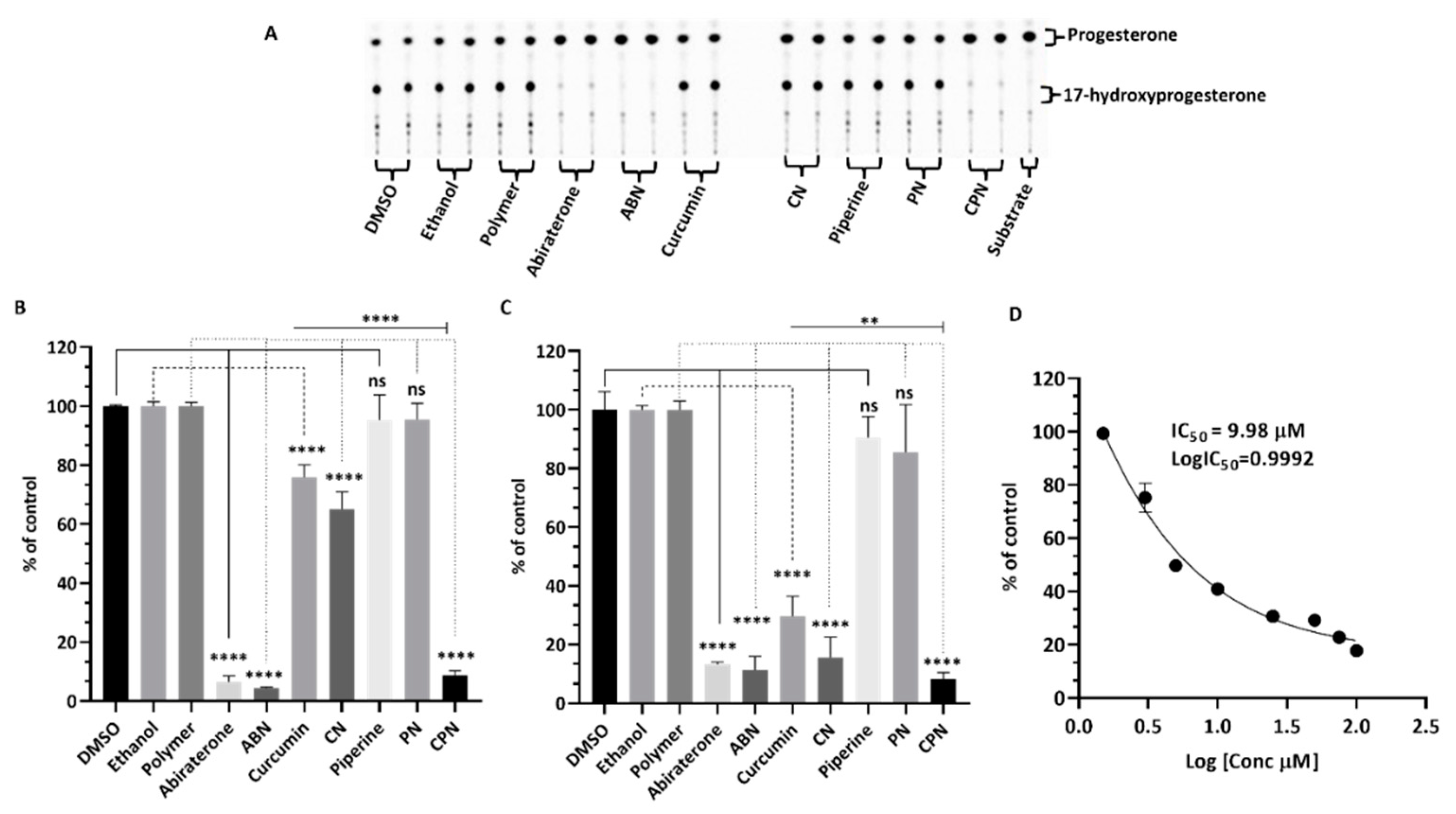 Preprints 137419 g006