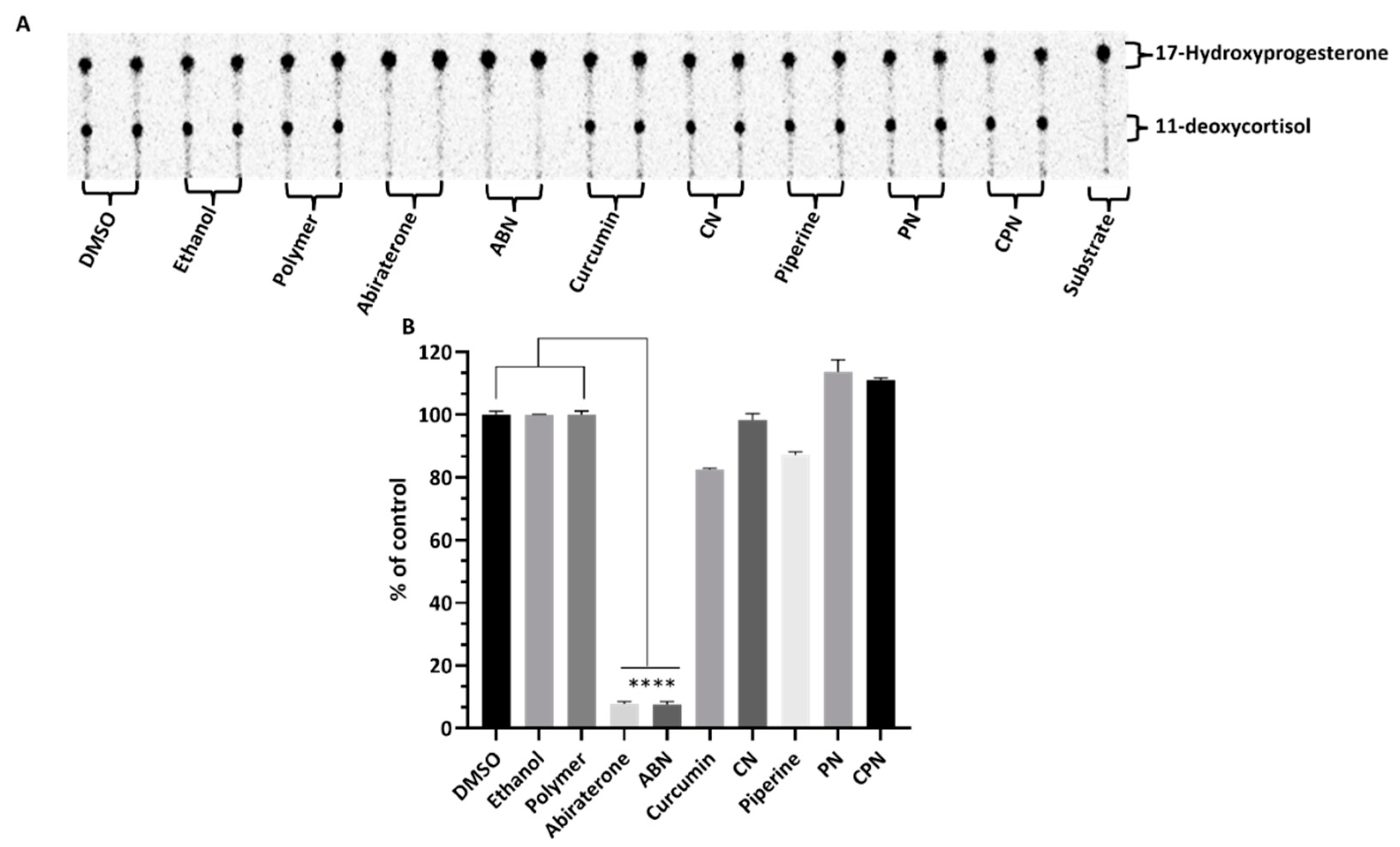 Preprints 137419 g007